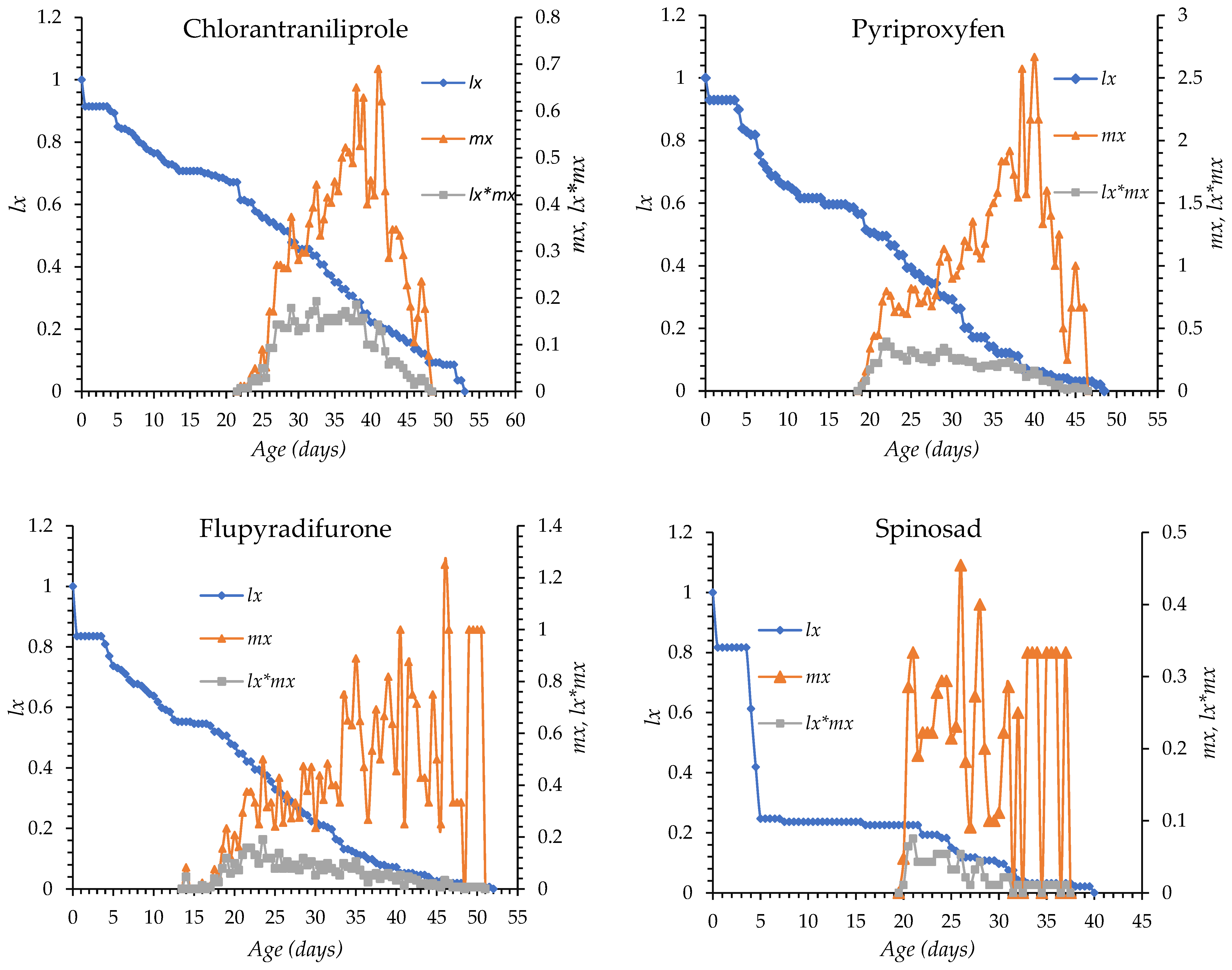 Insects 17 00346 g001a
