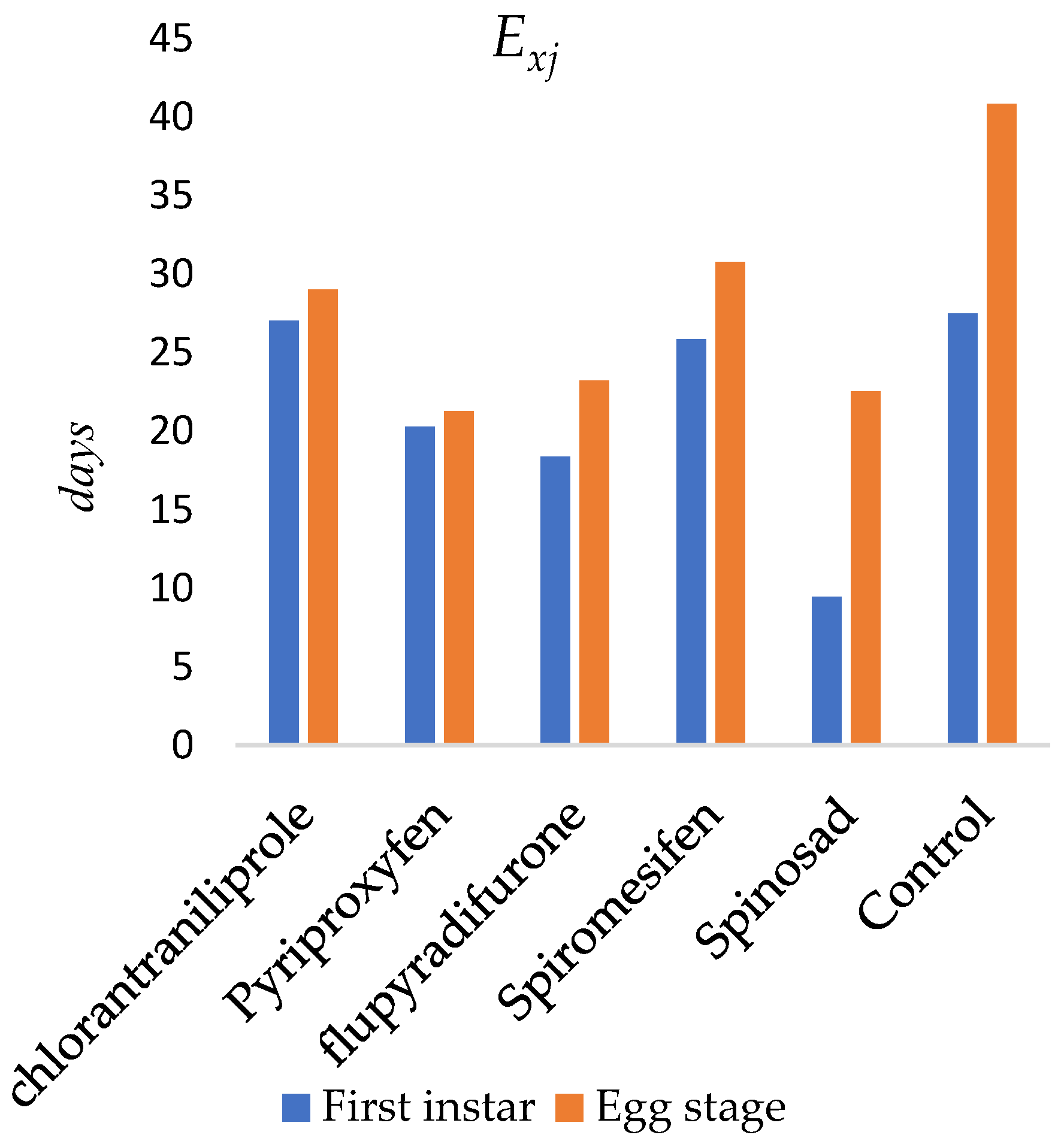 Insects 17 00346 g002