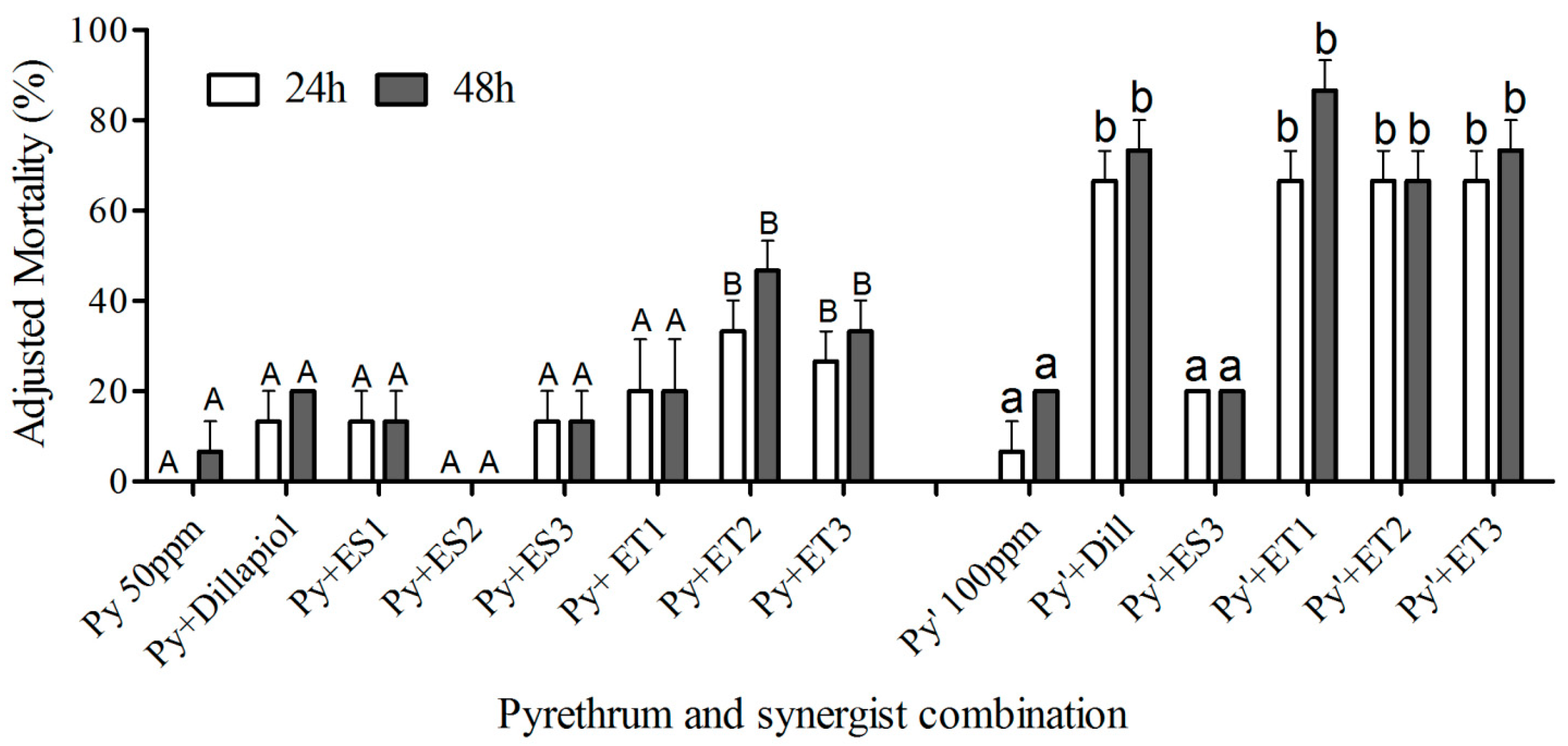 Insects 17 00351 g002