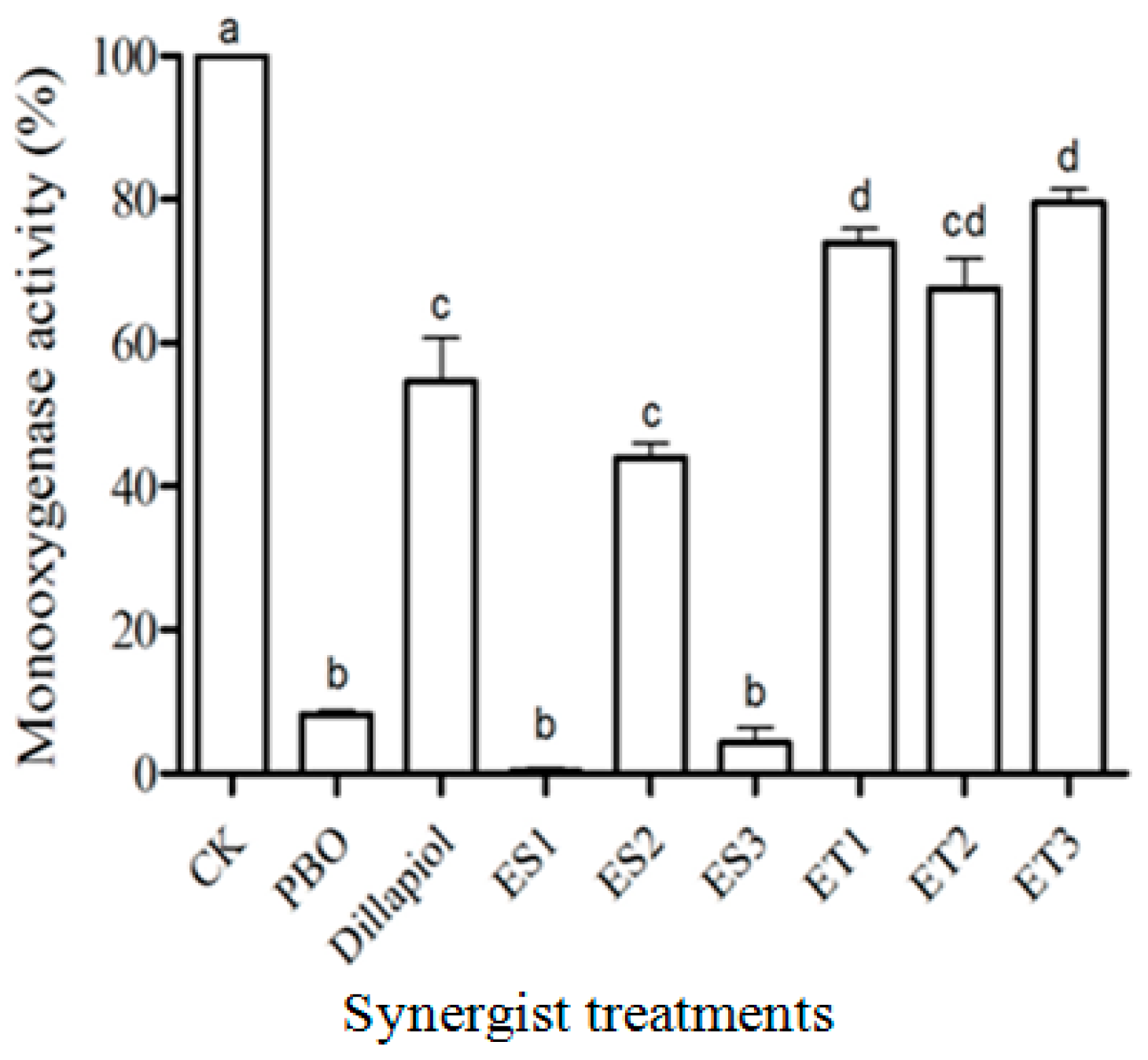 Insects 17 00351 g004