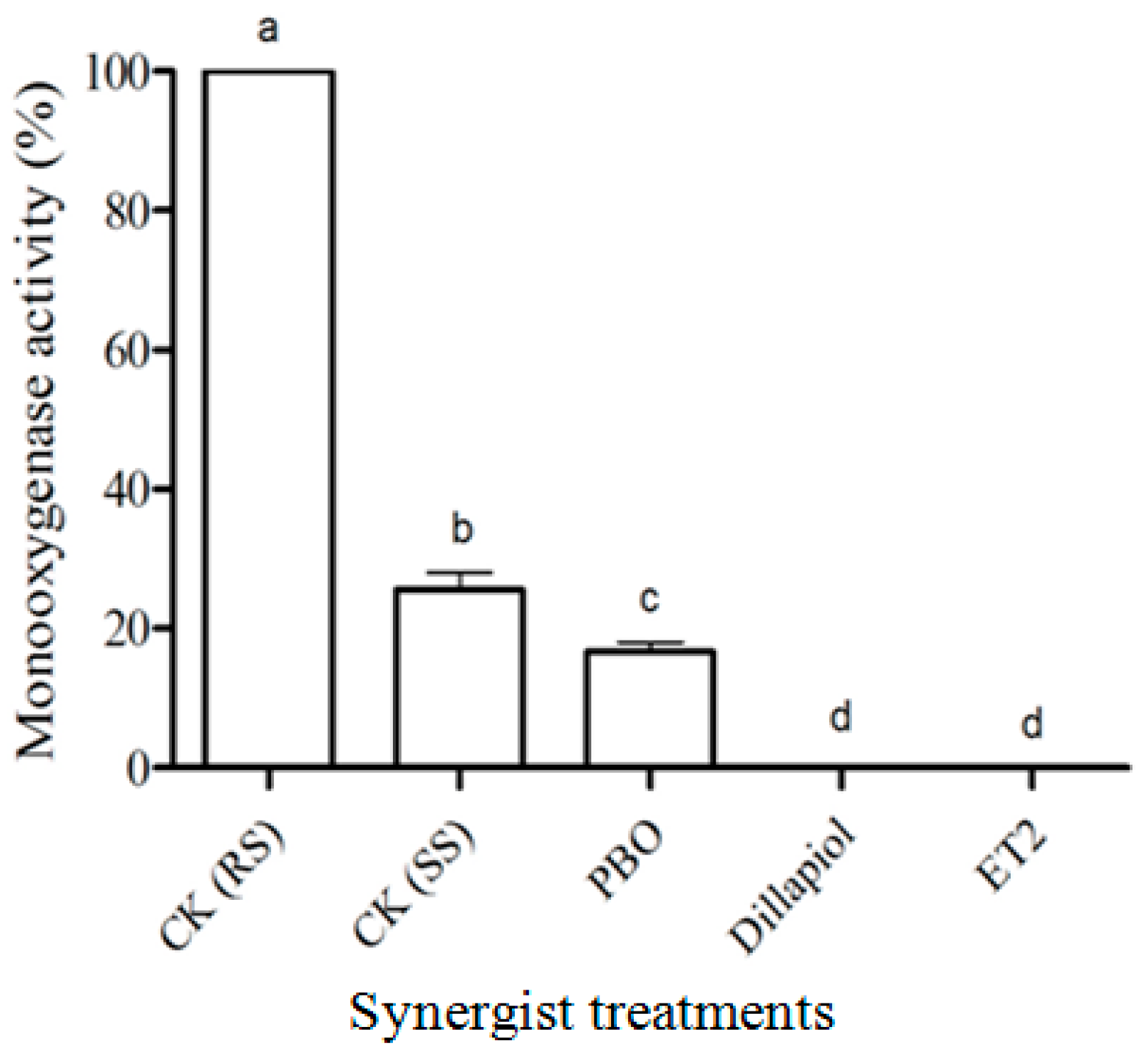 Insects 17 00351 g005