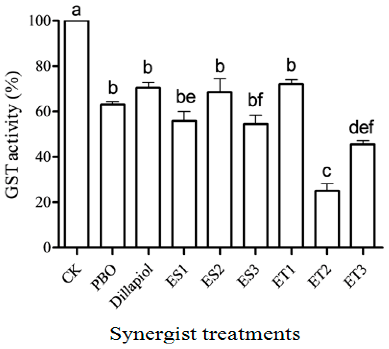 Insects 17 00351 g006
