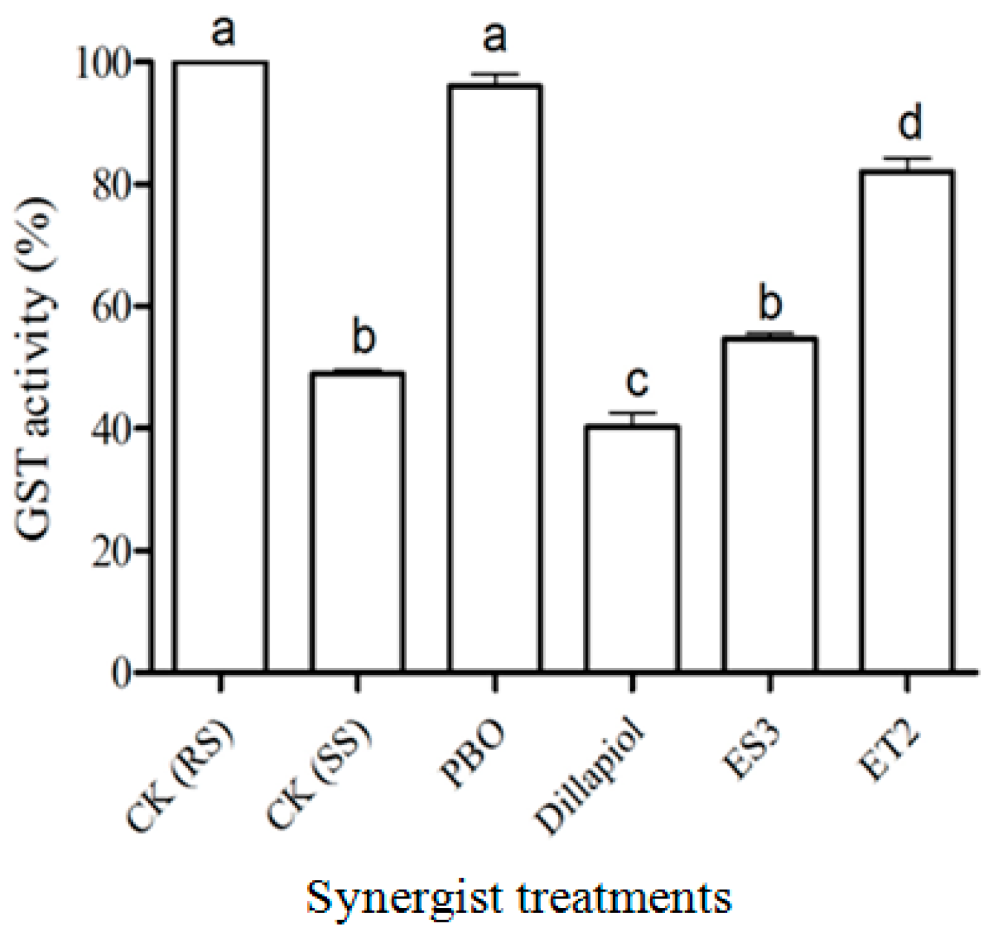 Insects 17 00351 g007
