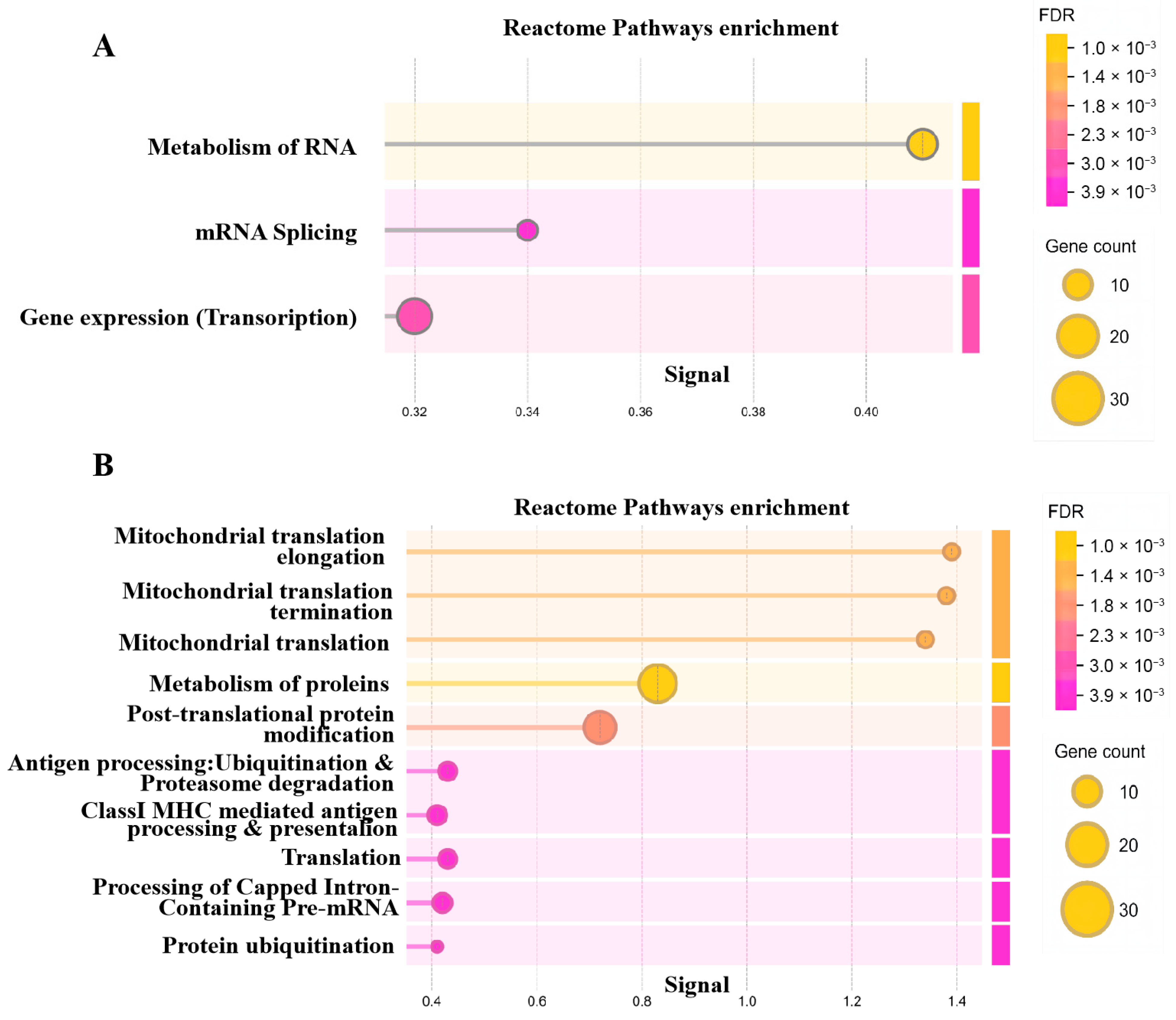 Insects 17 00352 g003