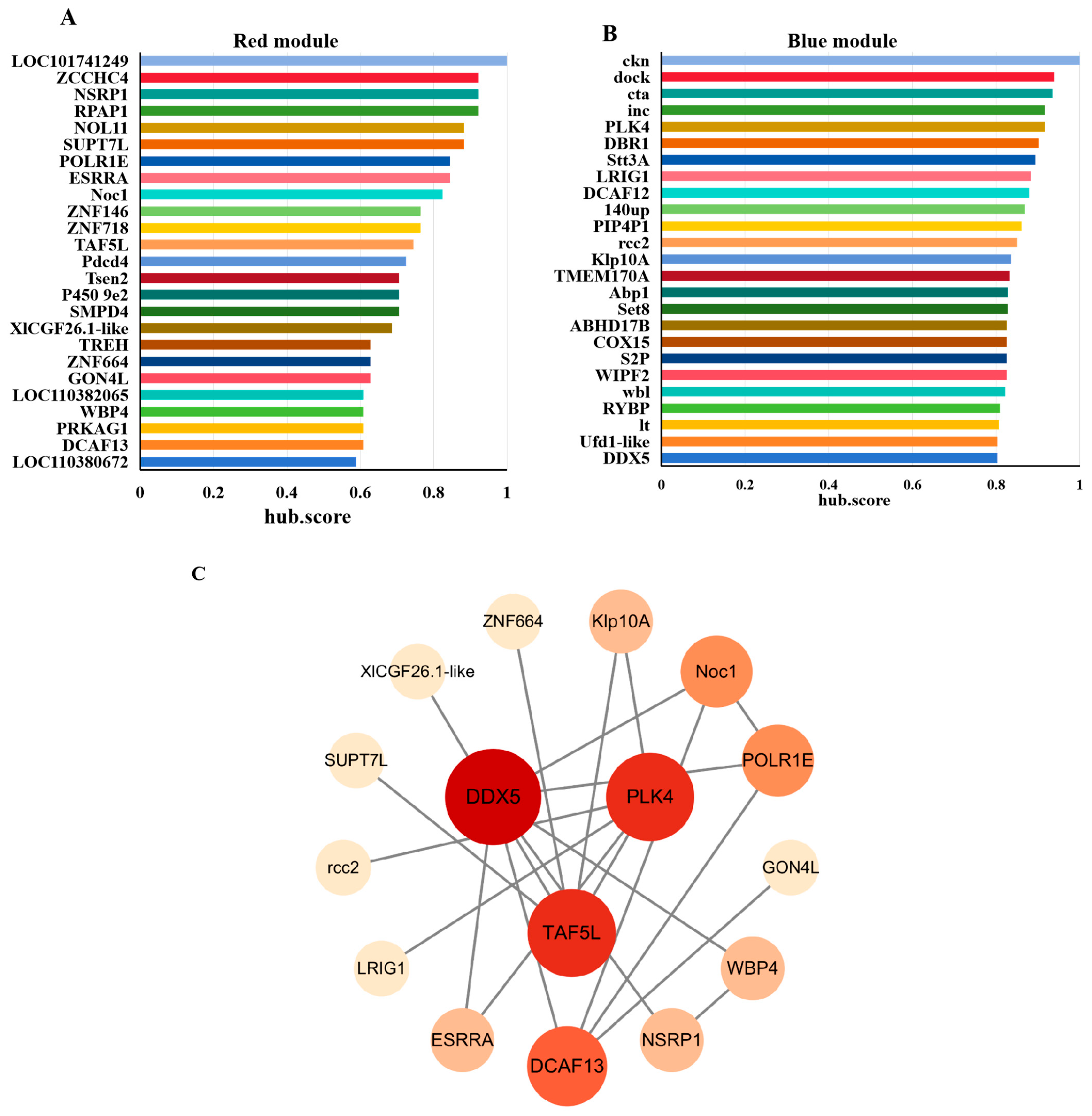 Insects 17 00352 g004