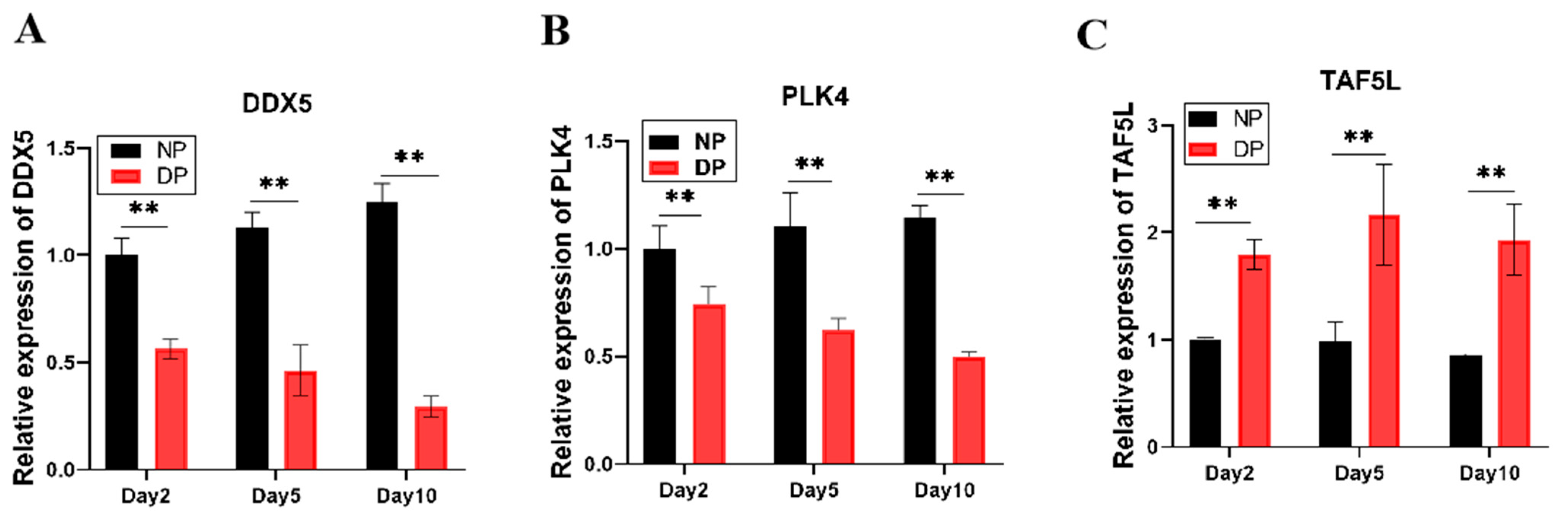 Insects 17 00352 g005