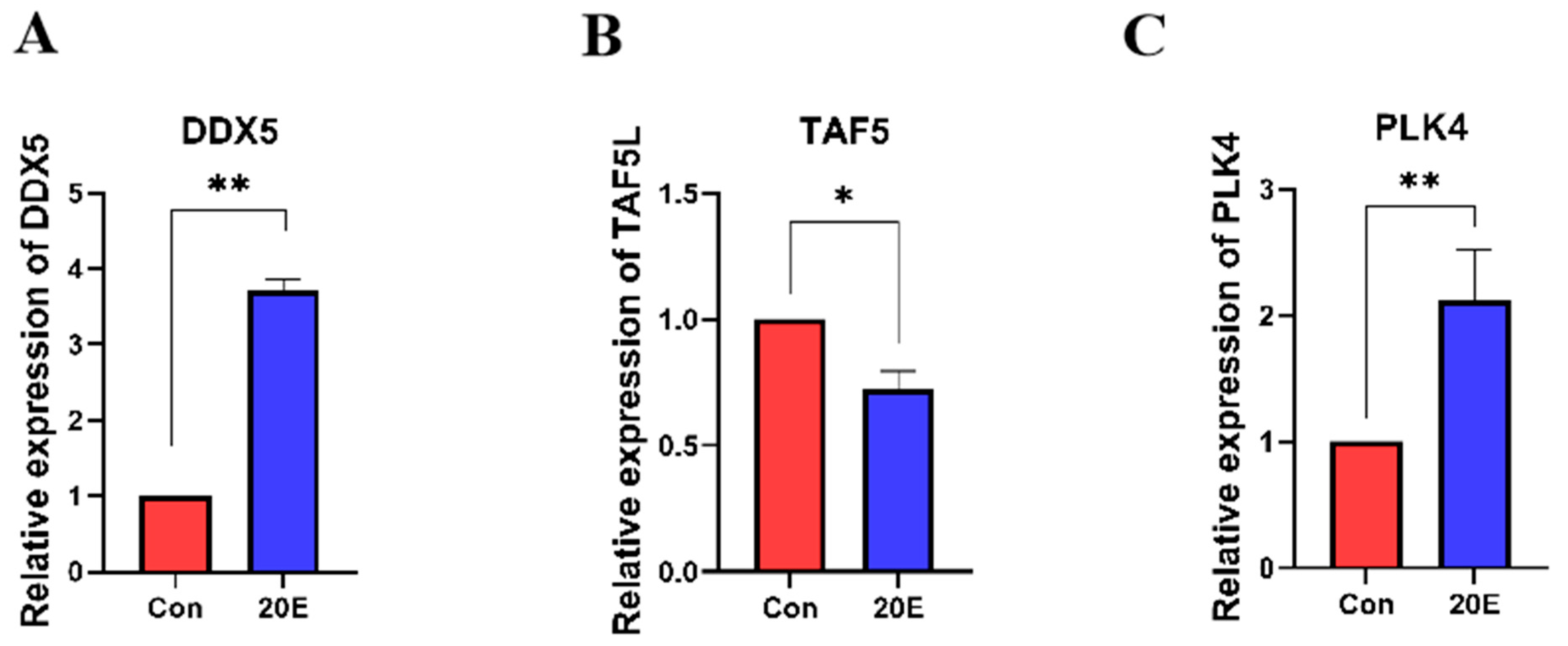 Insects 17 00352 g006