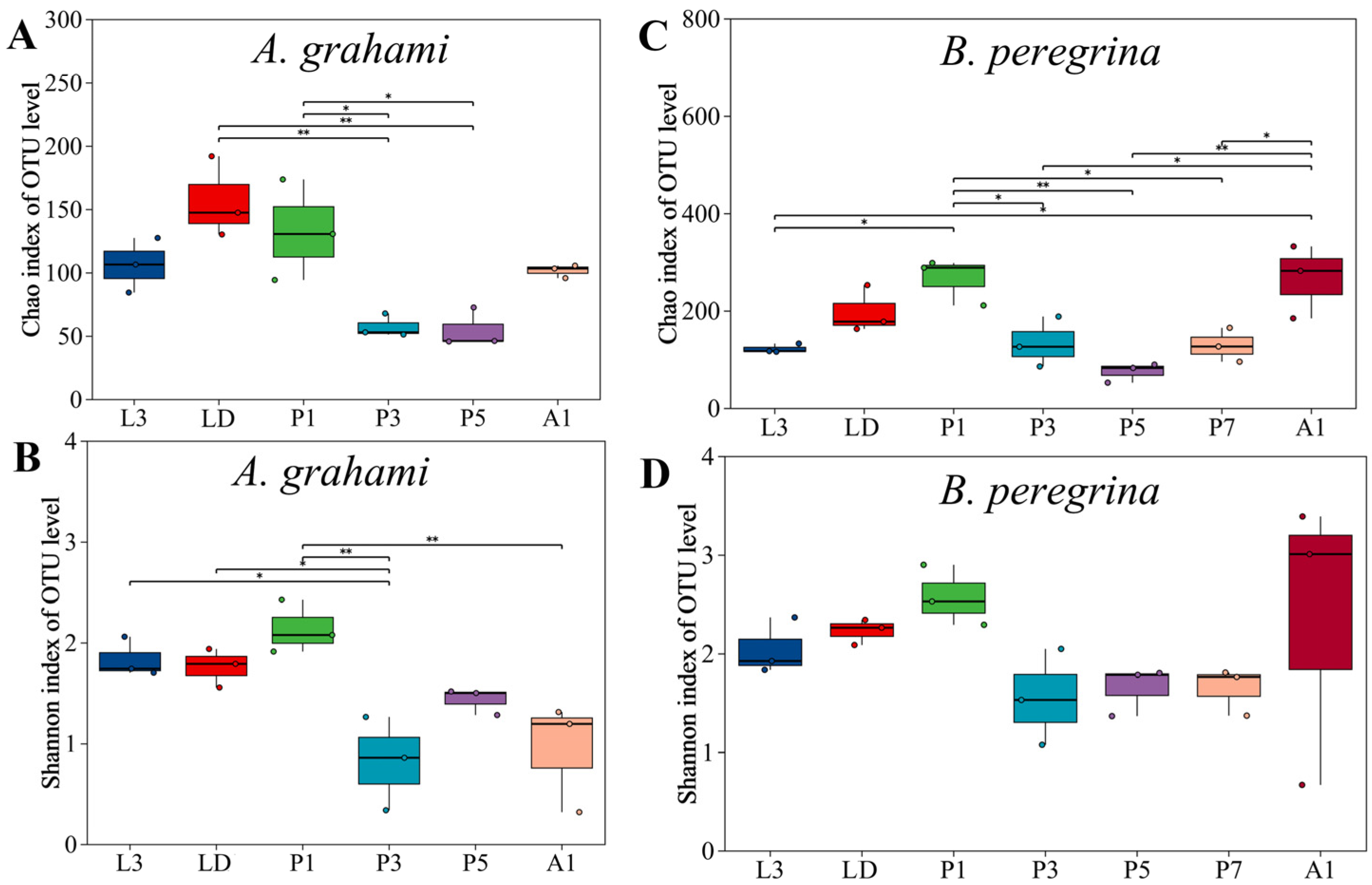 Insects 17 00353 g001