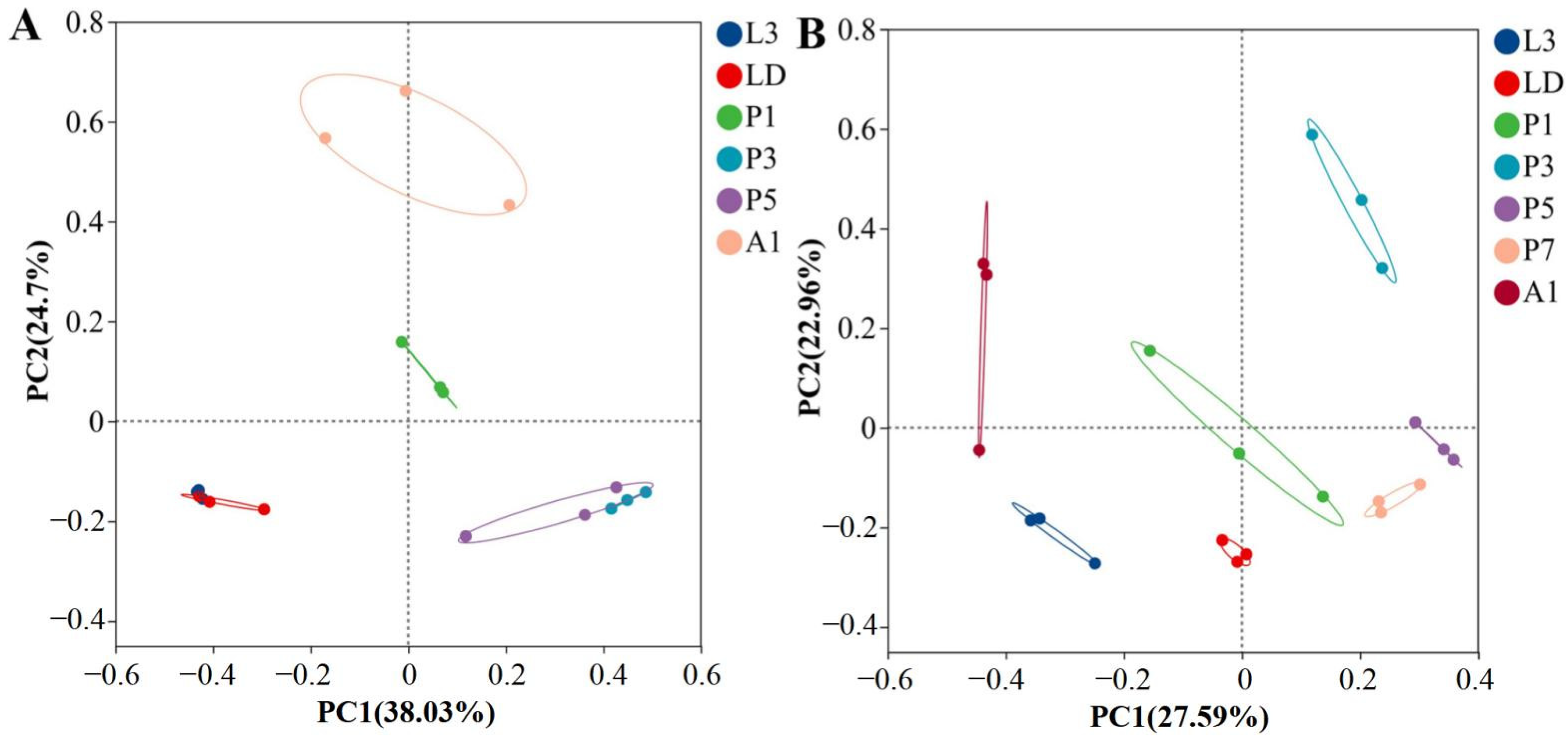 Insects 17 00353 g002