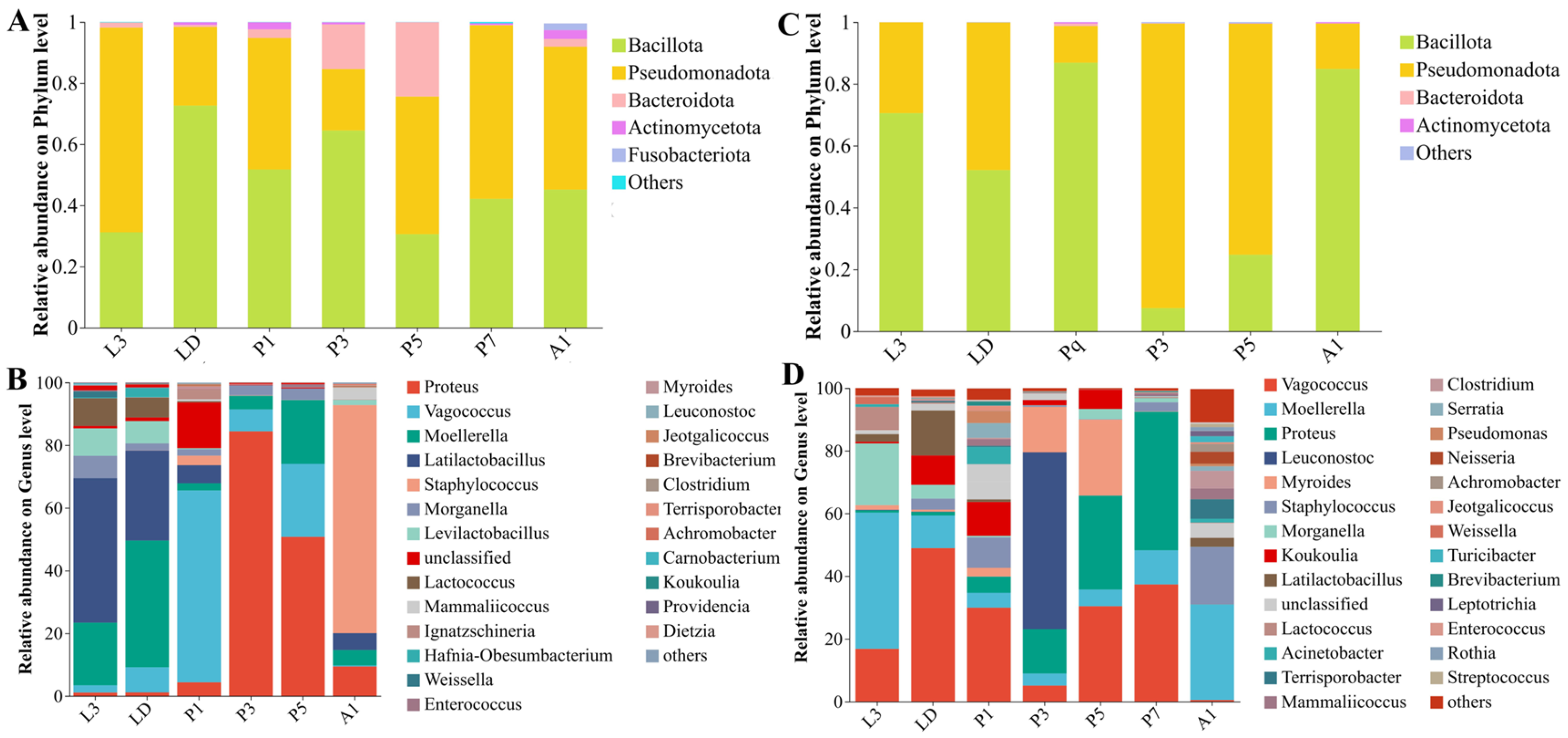 Insects 17 00353 g003