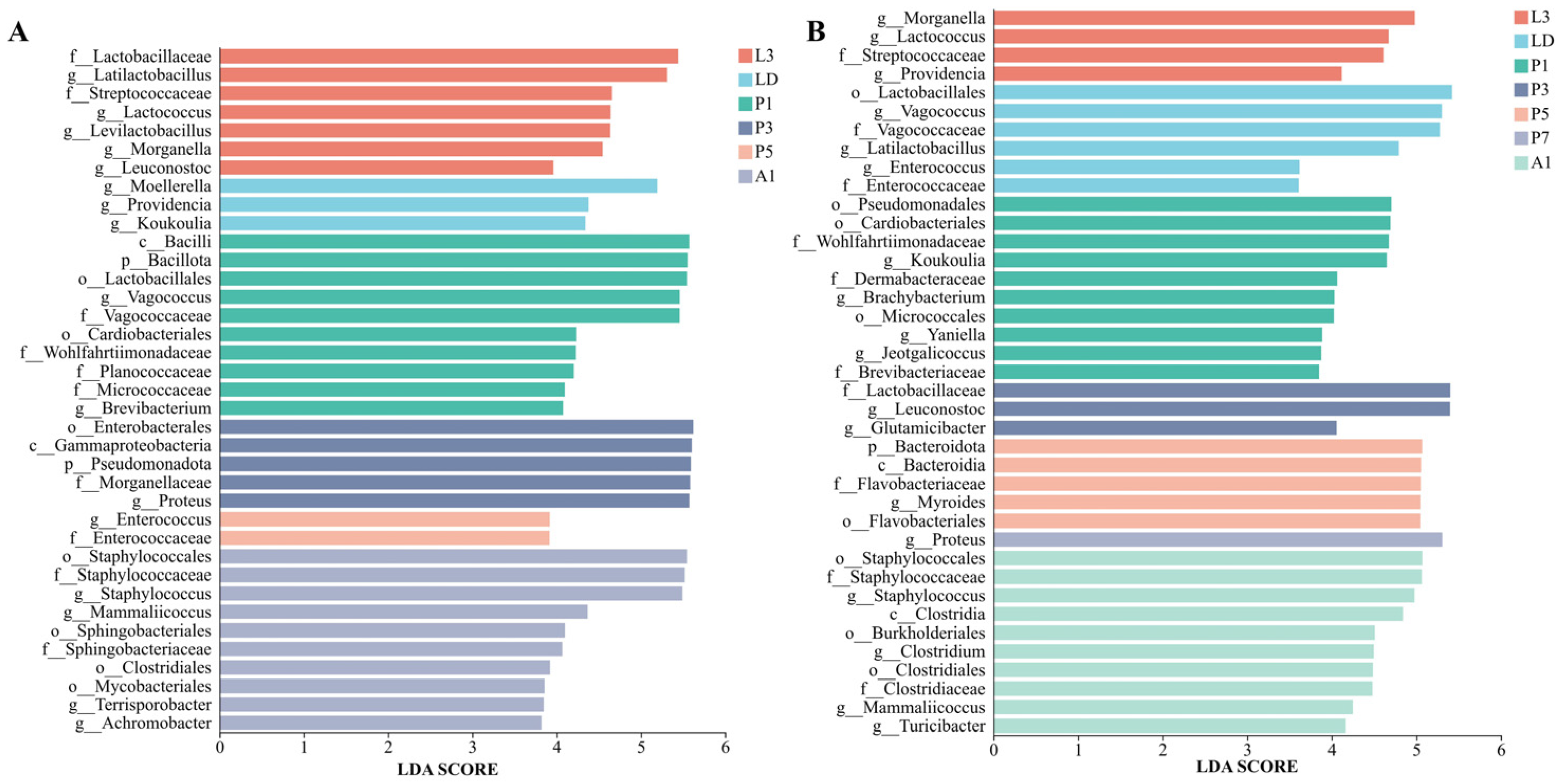 Insects 17 00353 g004