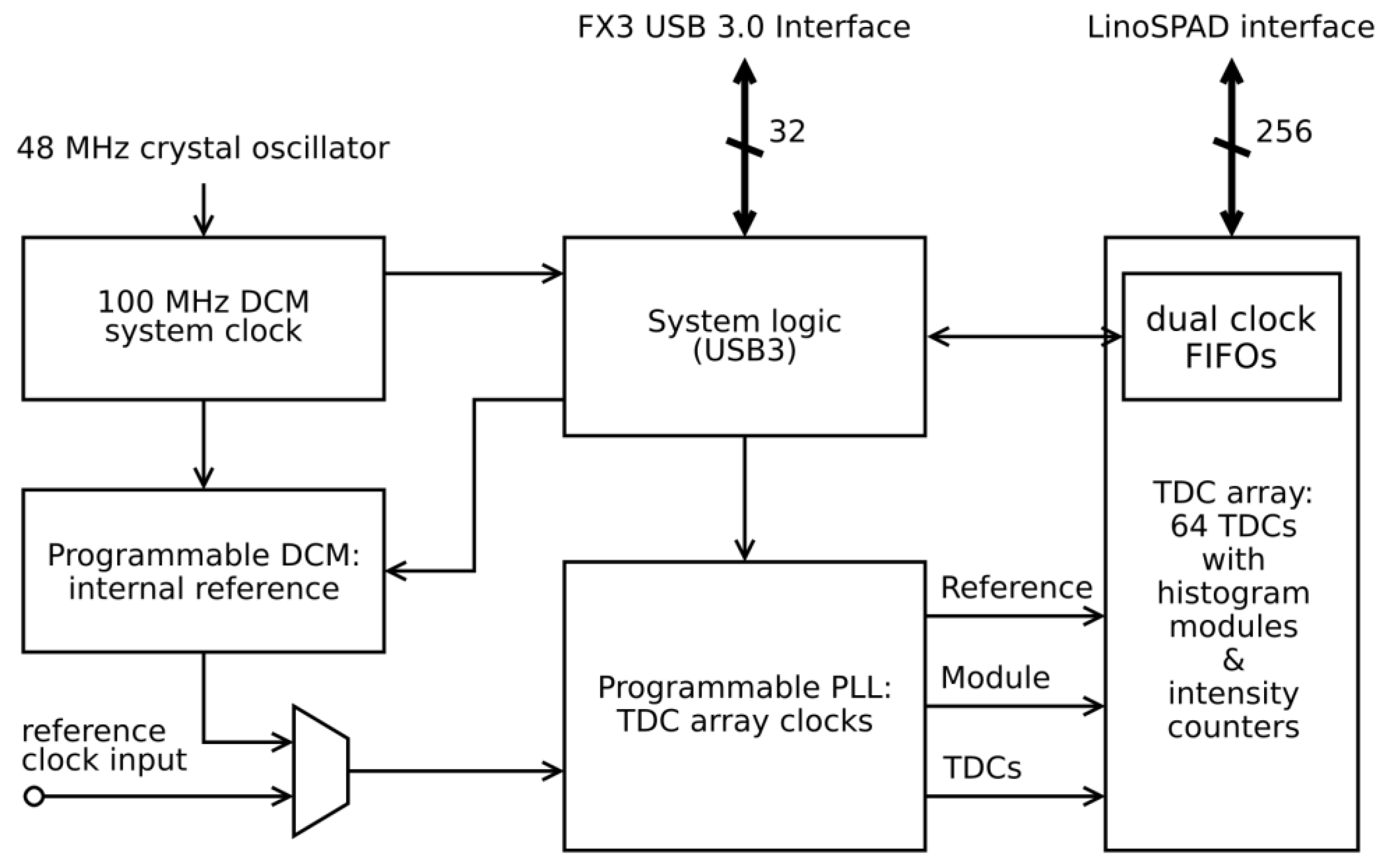 Instruments 01 00006 g003