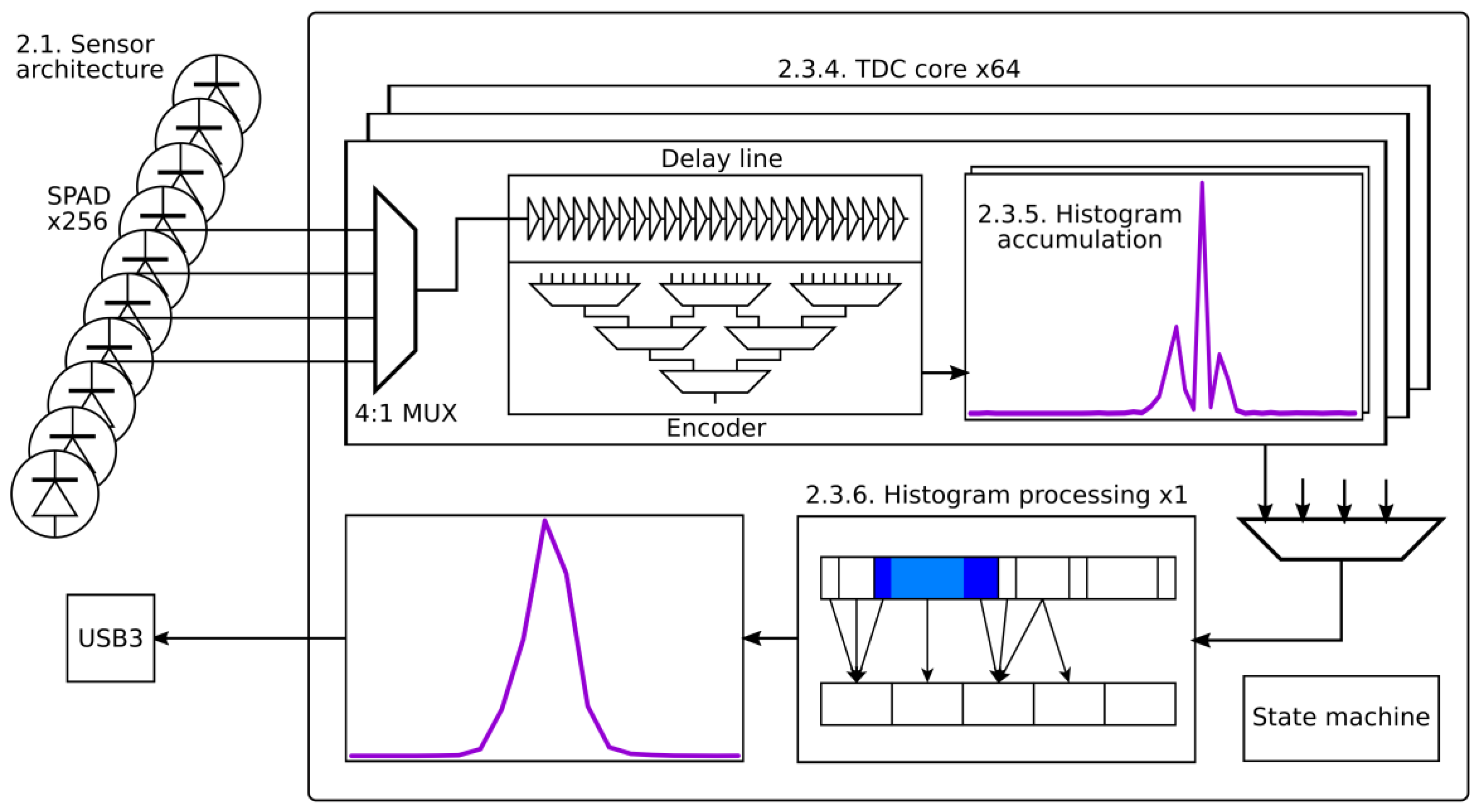 Instruments 01 00006 g004