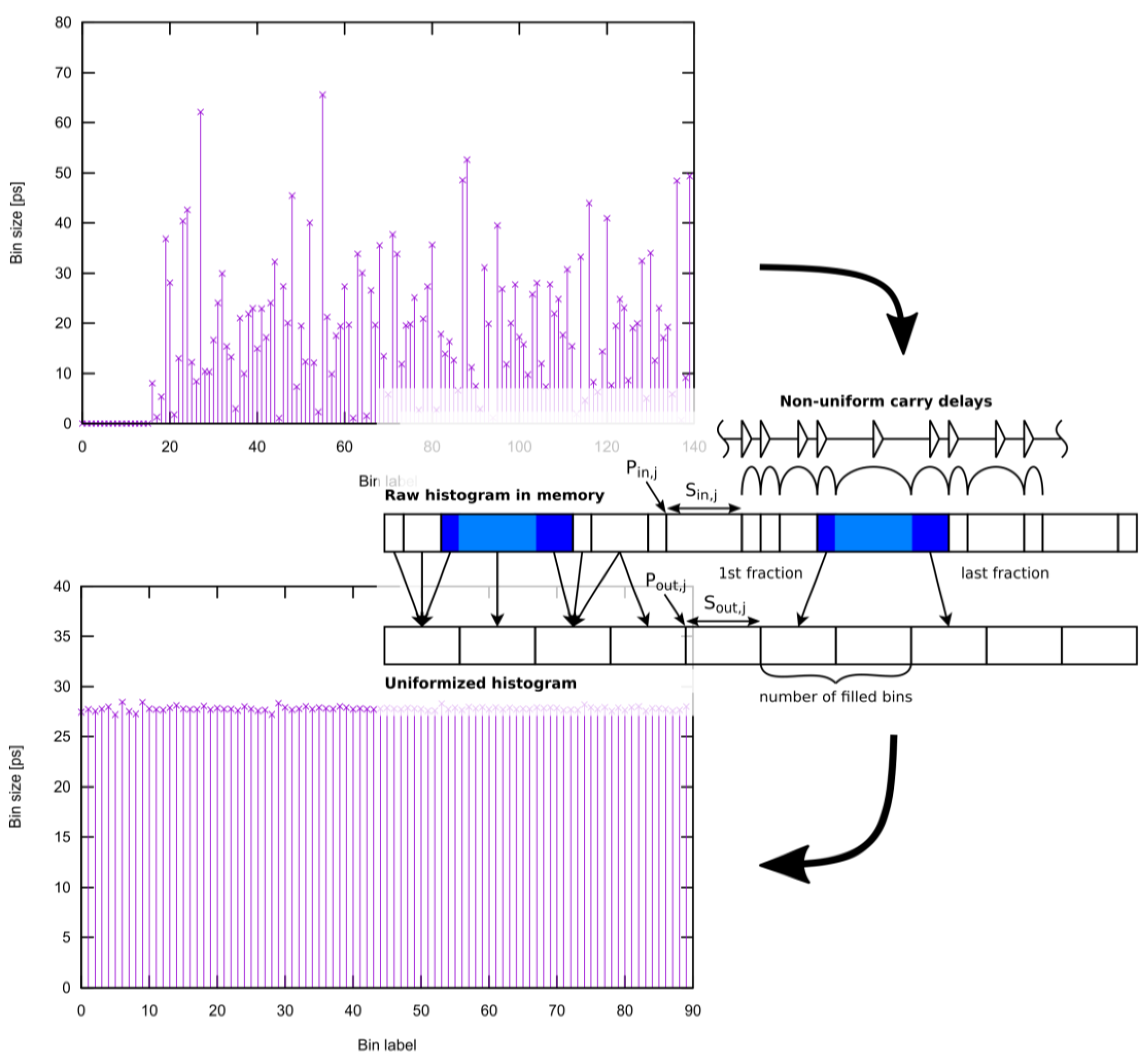 Instruments 01 00006 g005