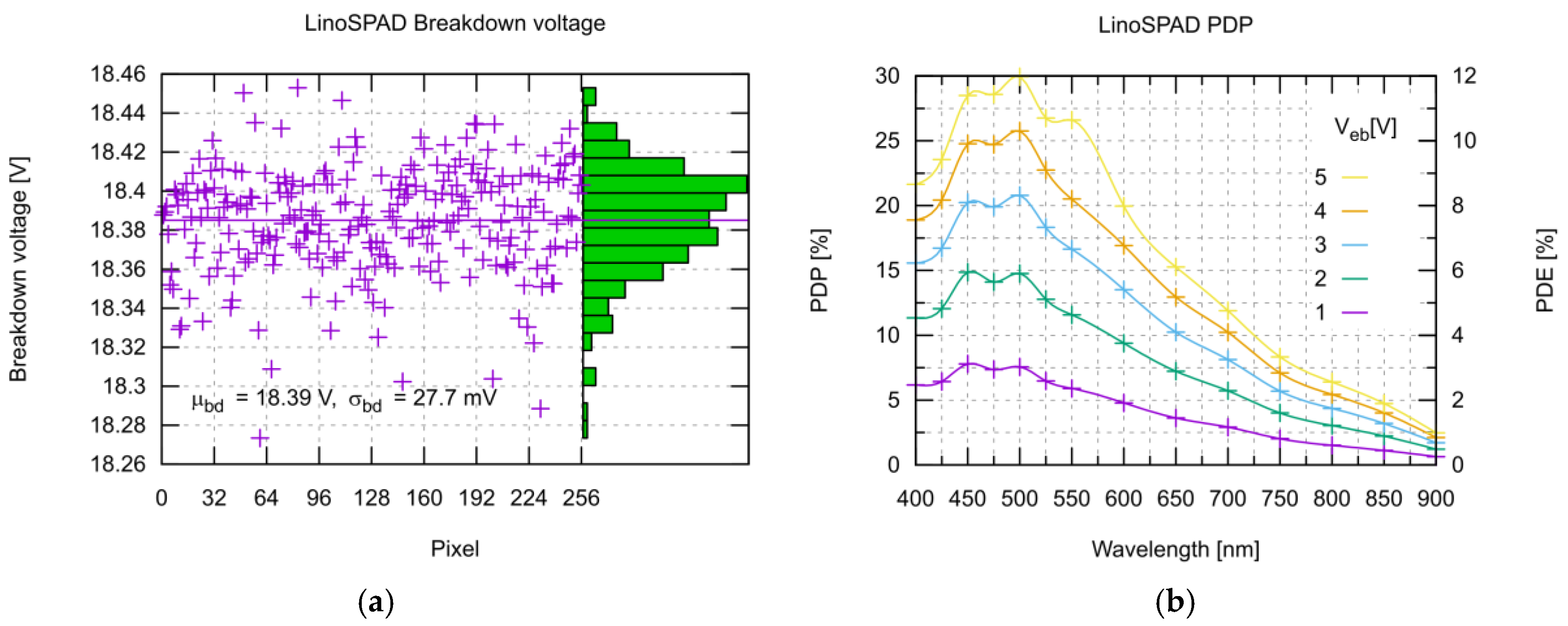 Instruments 01 00006 g006
