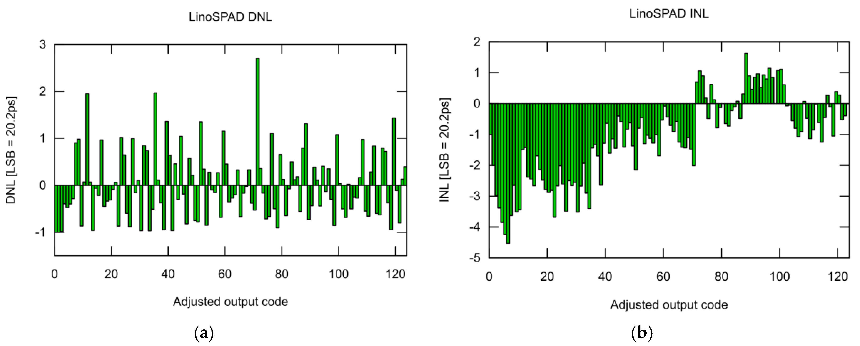 Instruments 01 00006 g009