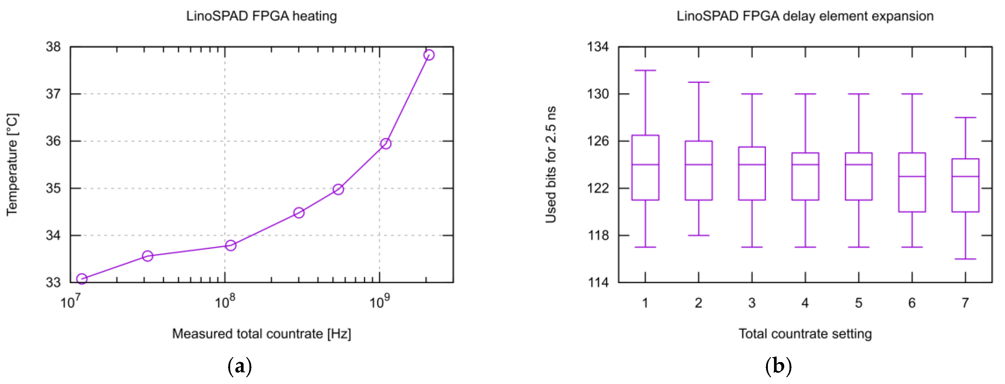 Instruments 01 00006 g010