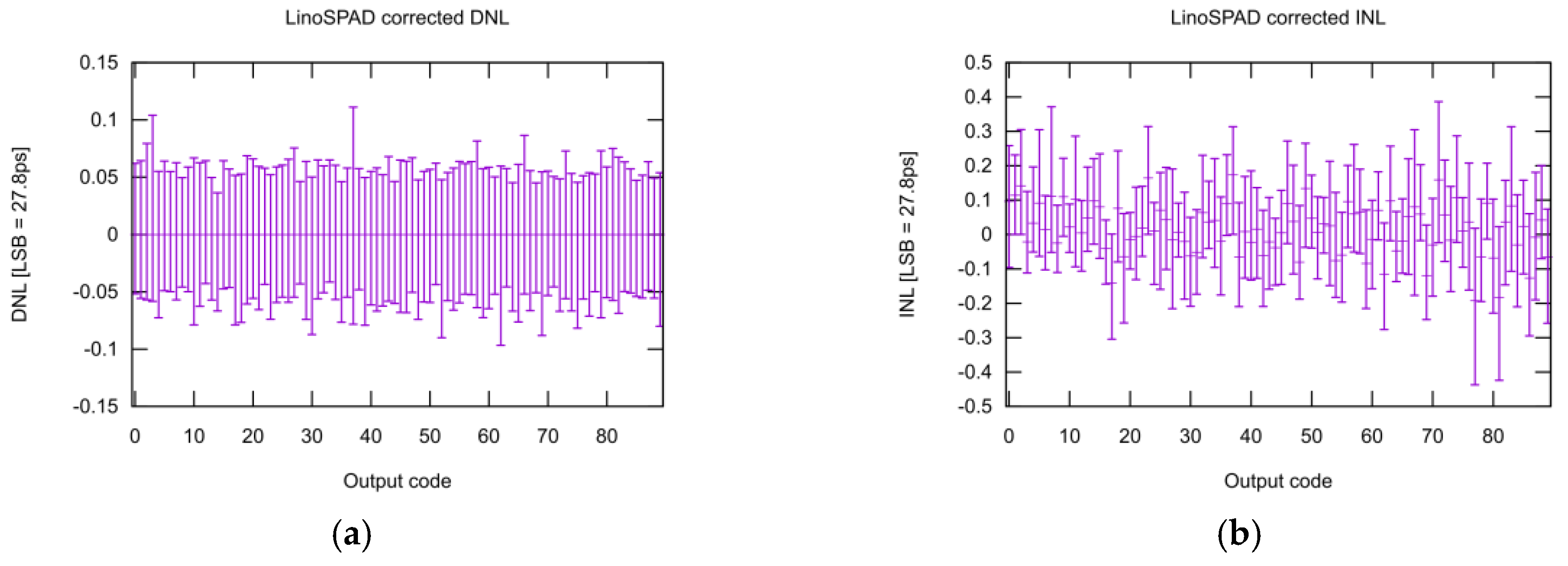 Instruments 01 00006 g011