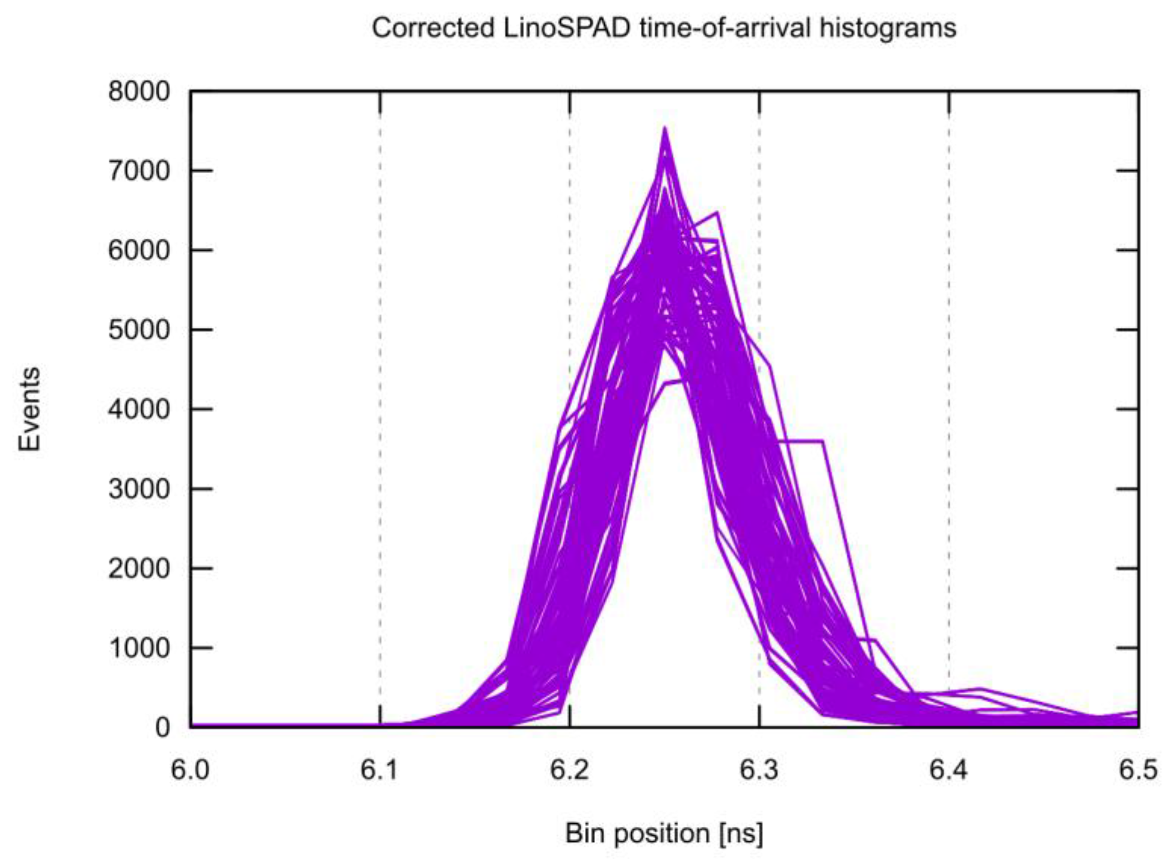 Instruments 01 00006 g012
