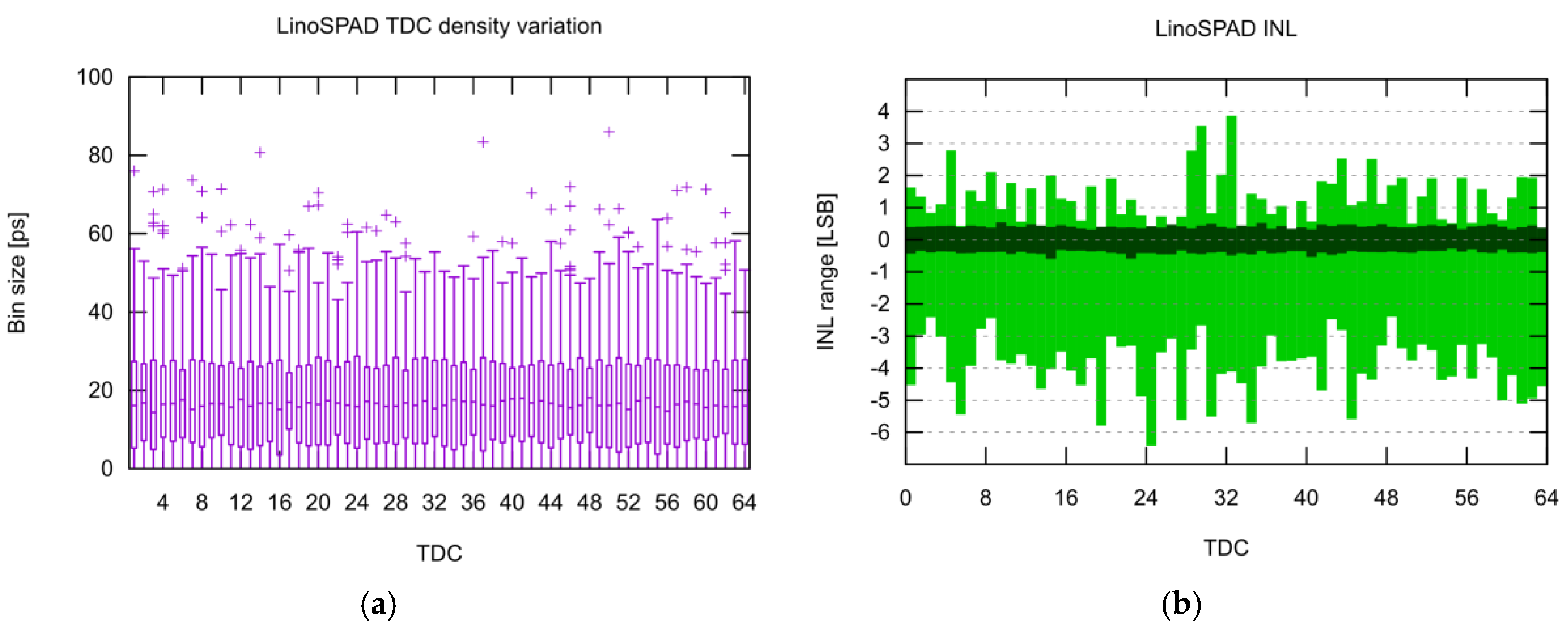 Instruments 01 00006 g014