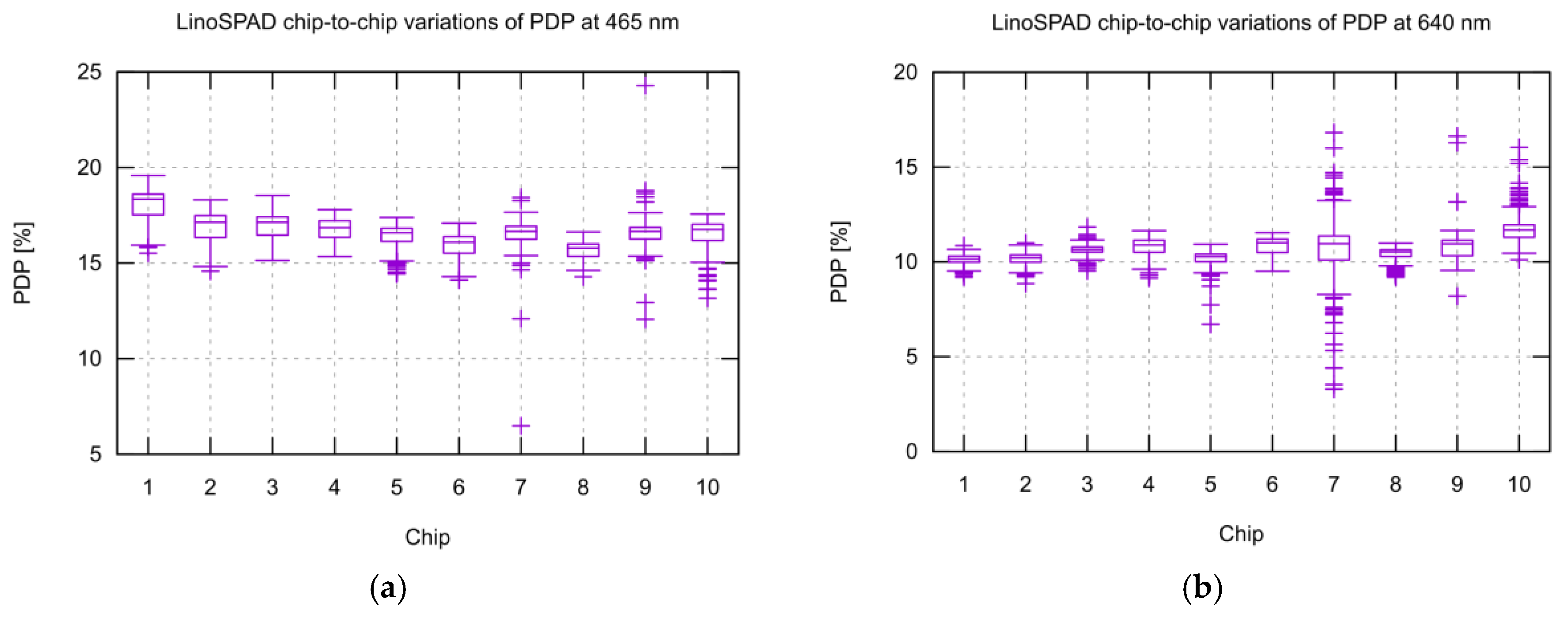 Instruments 01 00006 g016