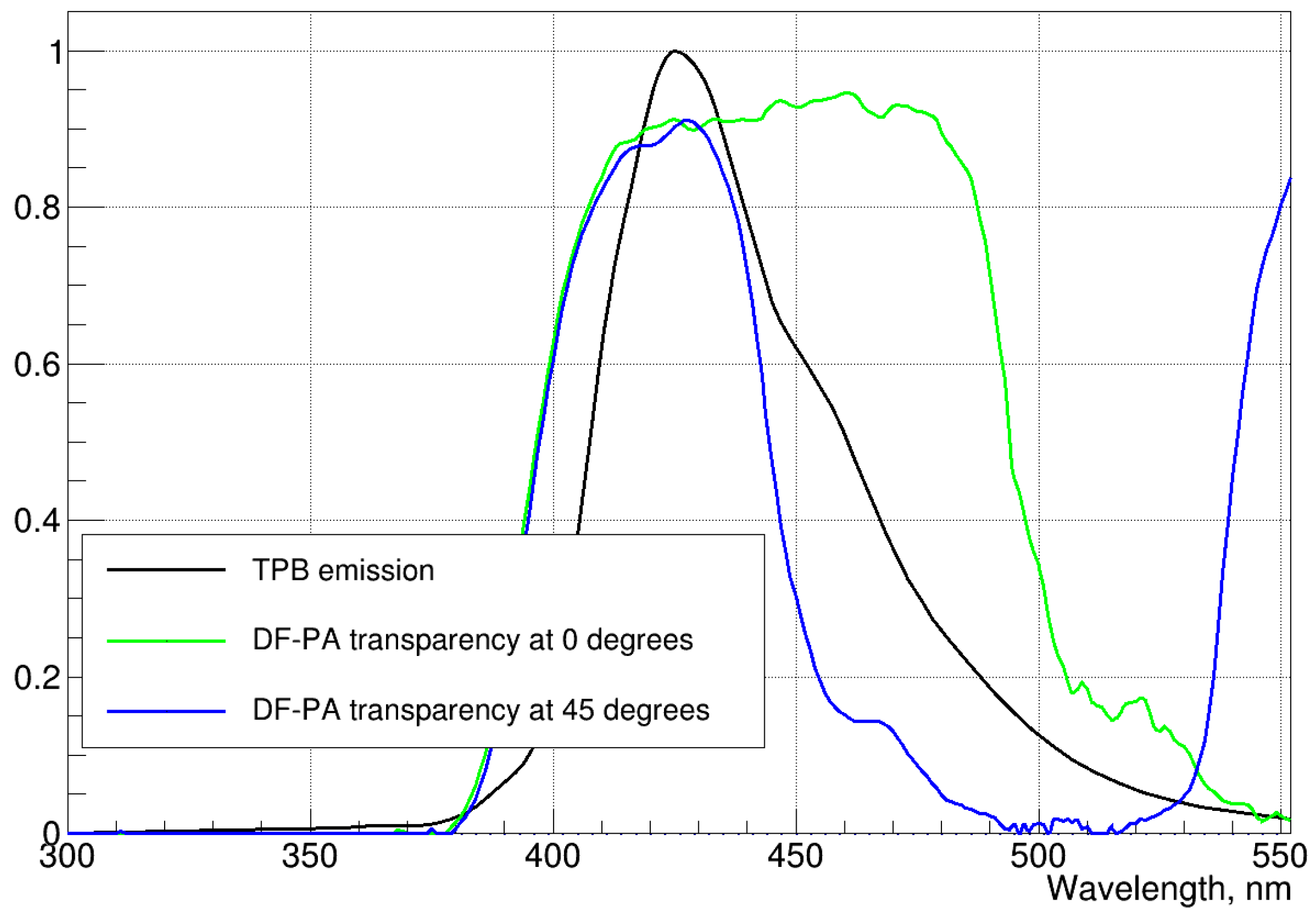 Instruments 02 00003 g003