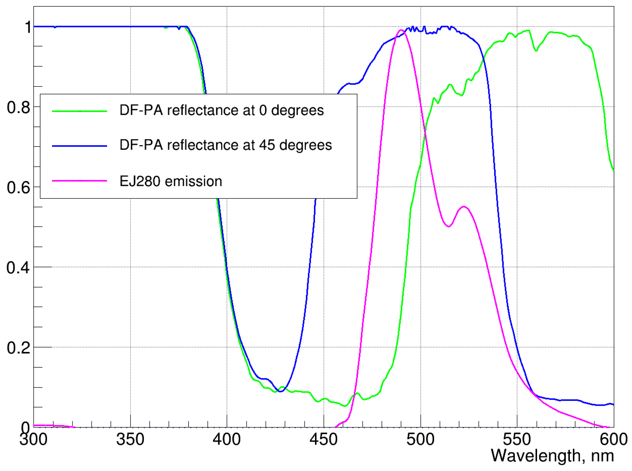 Instruments 02 00003 g005