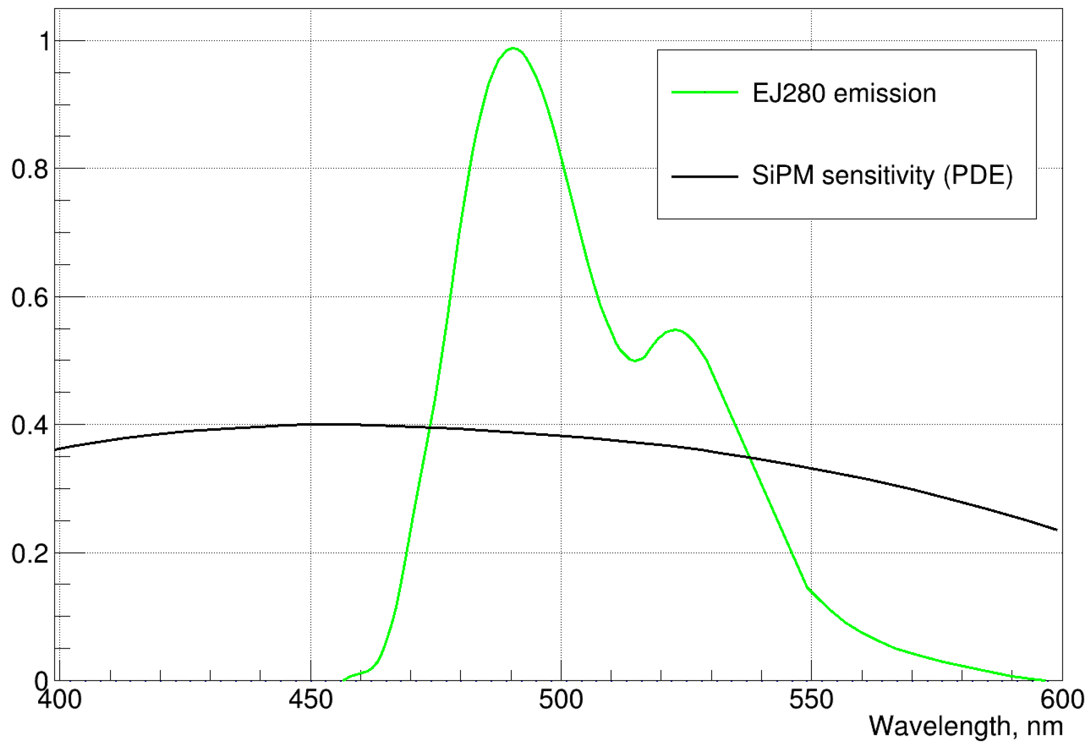 Instruments 02 00003 g006