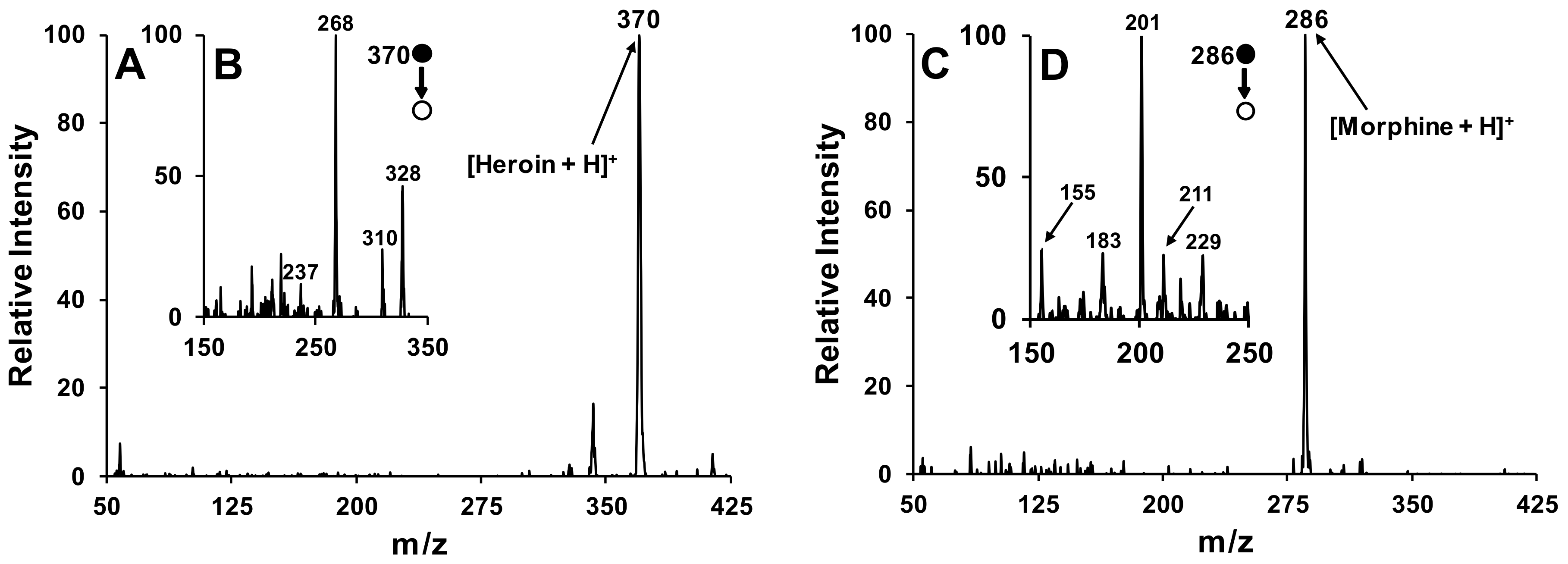 Instruments 02 00005 g003