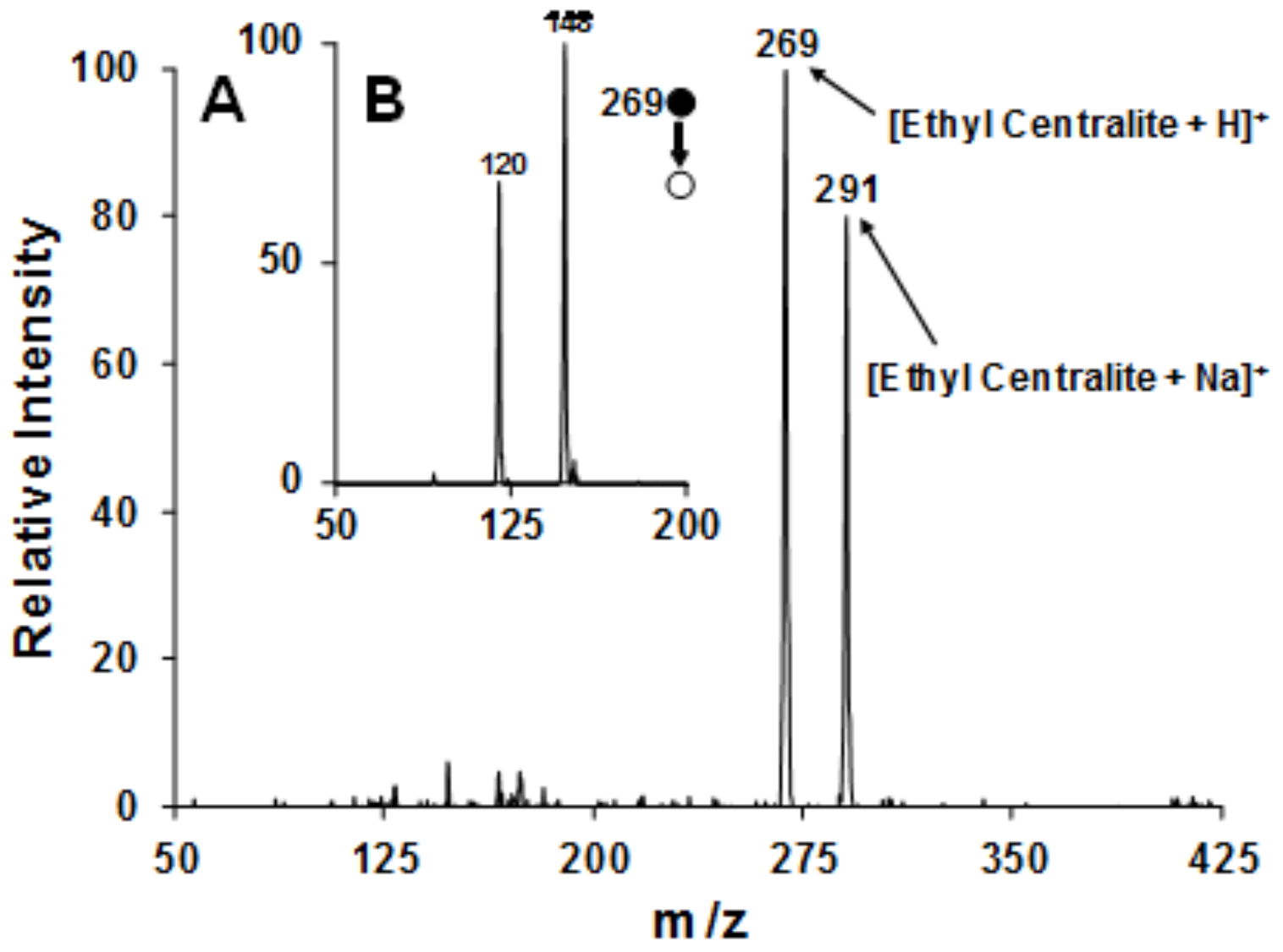 Instruments 02 00005 g007
