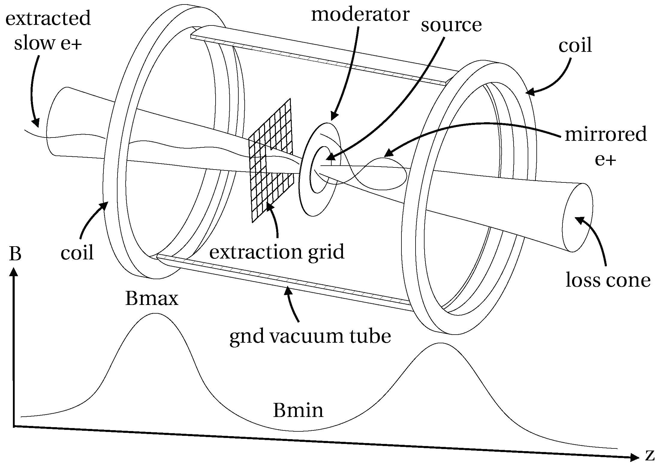 Instruments 02 00010 g001