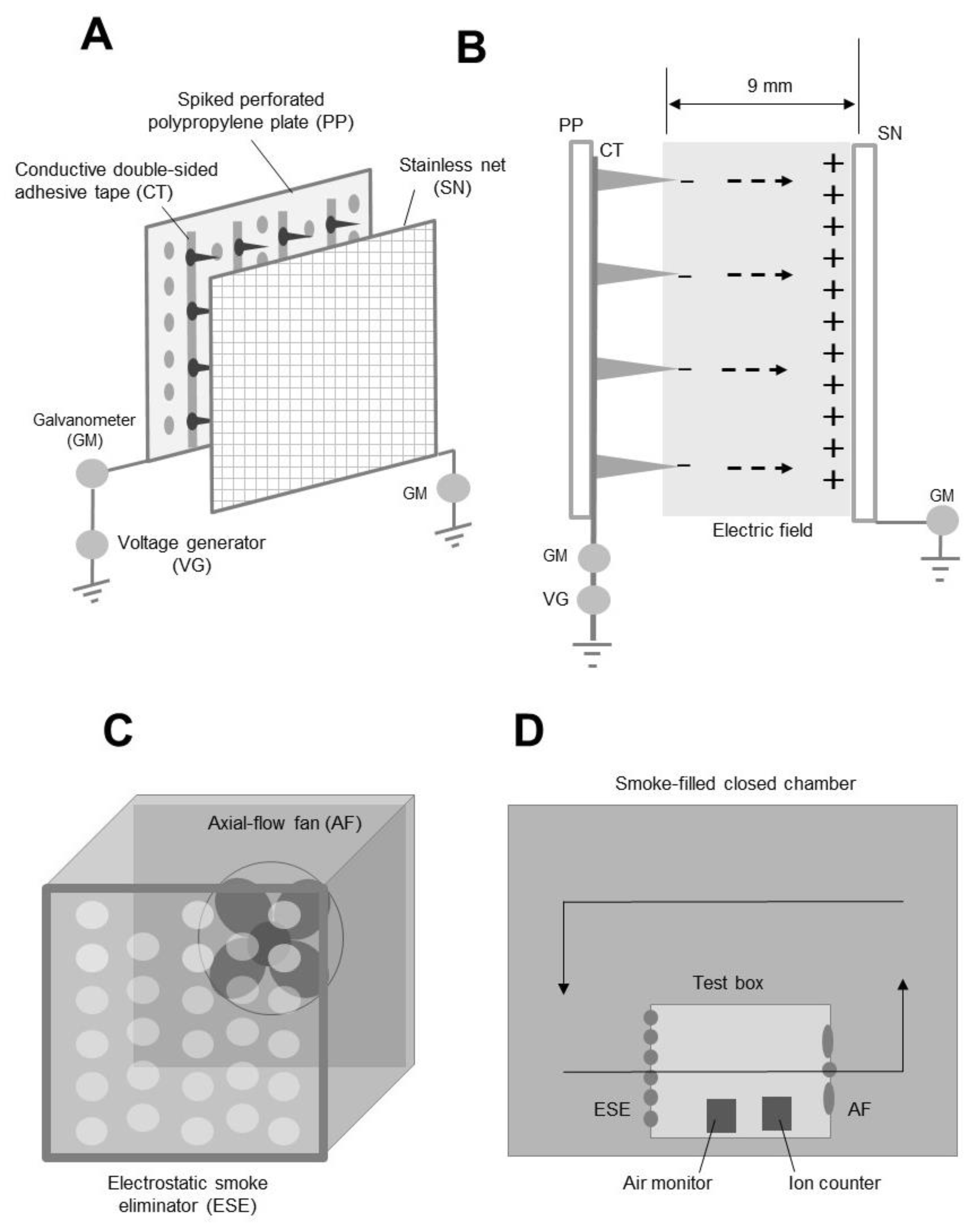 Instruments 02 00013 g001