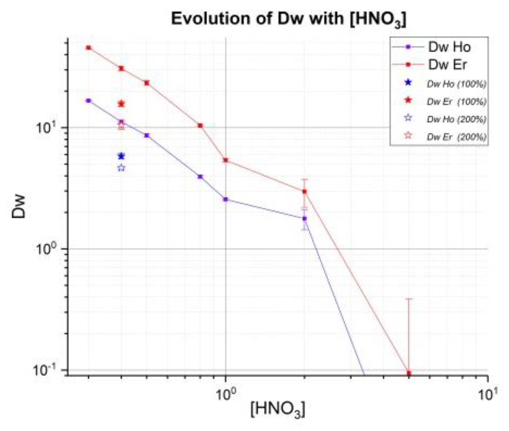 Instruments 02 00015 g006