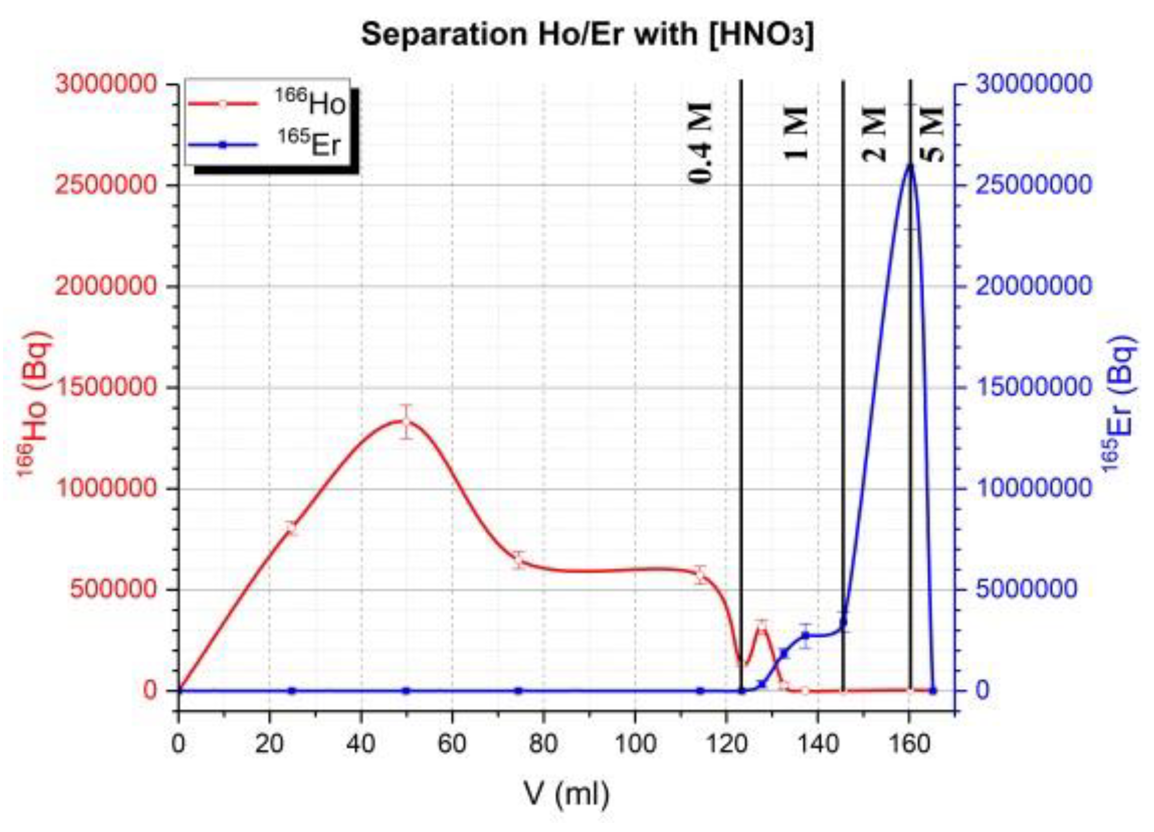 Instruments 02 00015 g007