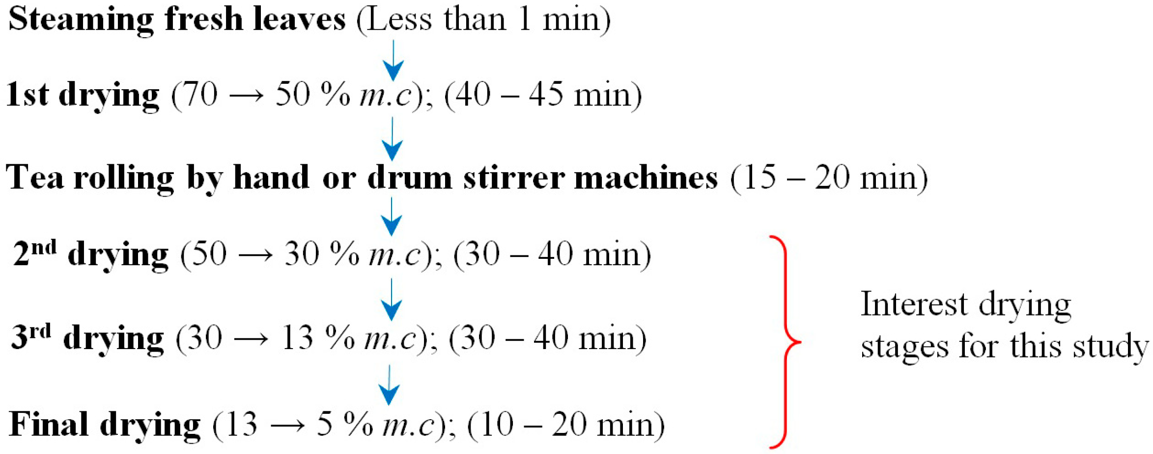 Instruments 02 00018 g001