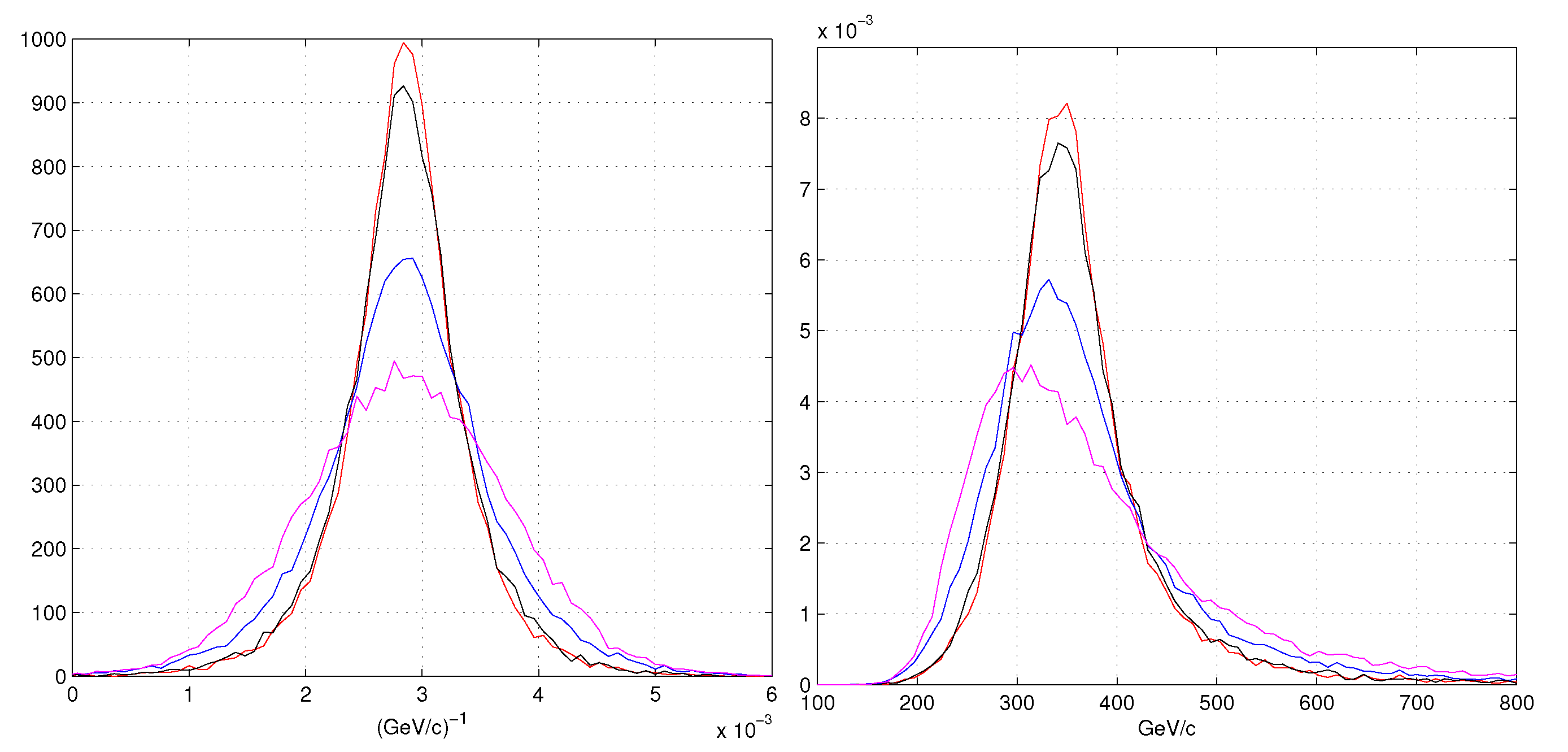 Instruments 02 00022 g004