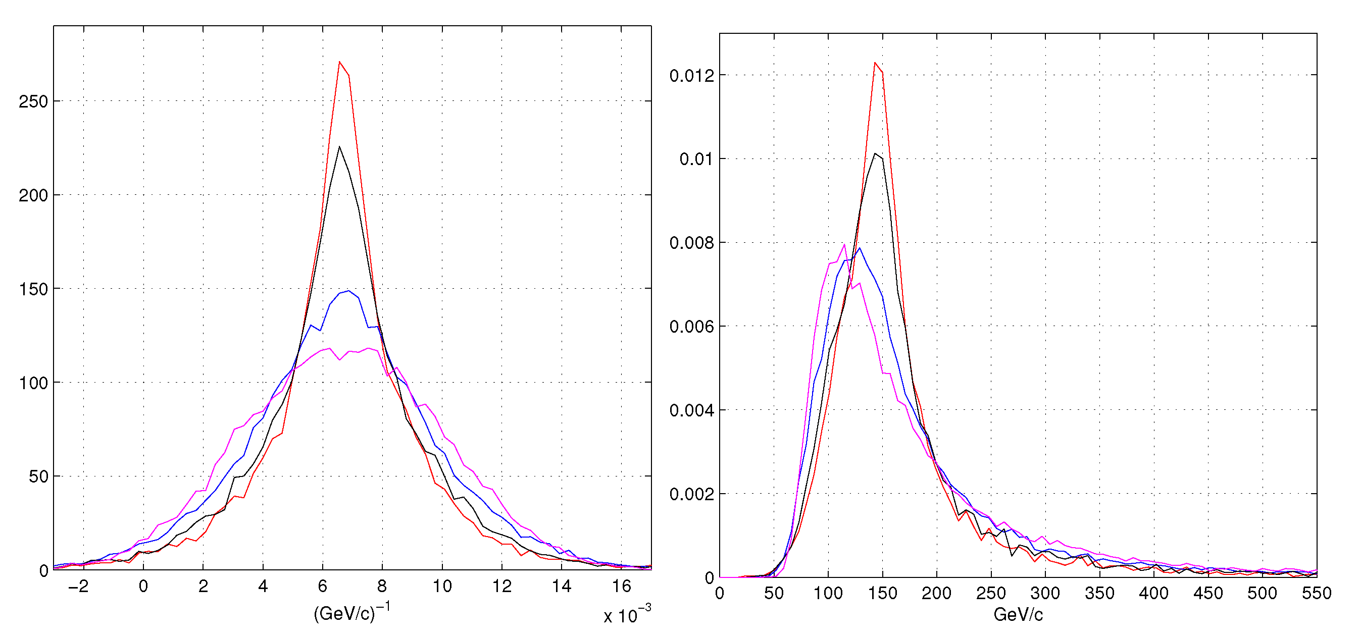 Instruments 02 00022 g006
