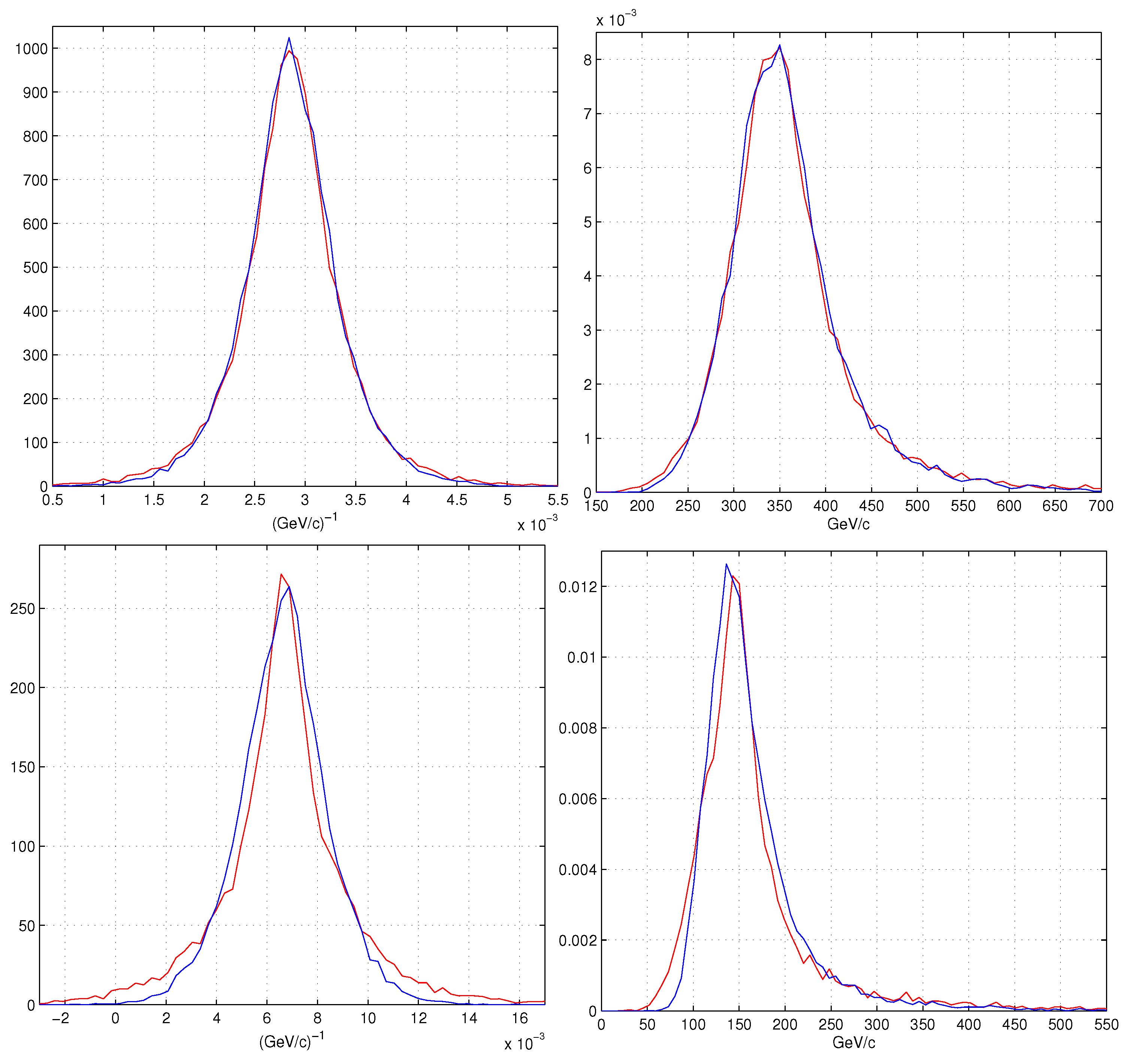 Instruments 02 00022 g007
