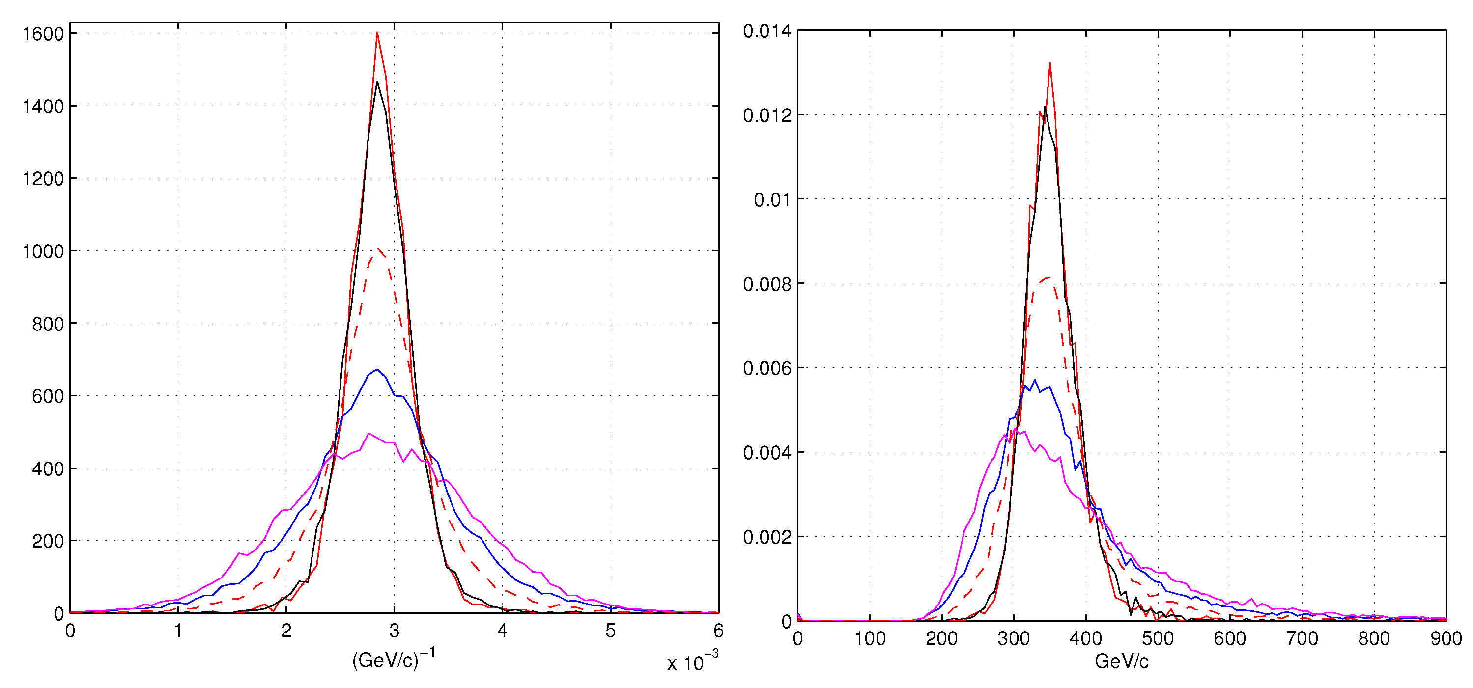 Instruments 02 00022 g009