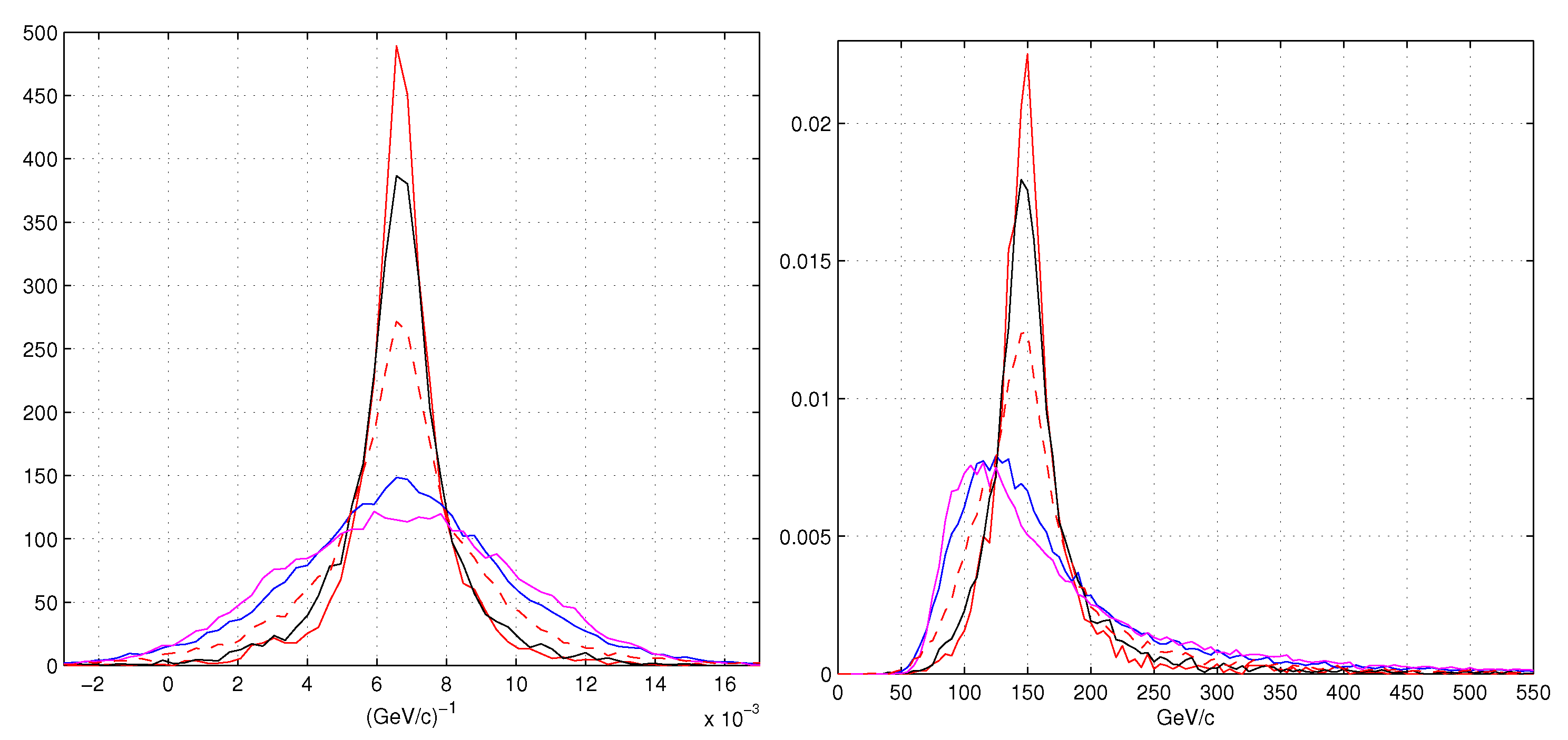 Instruments 02 00022 g010