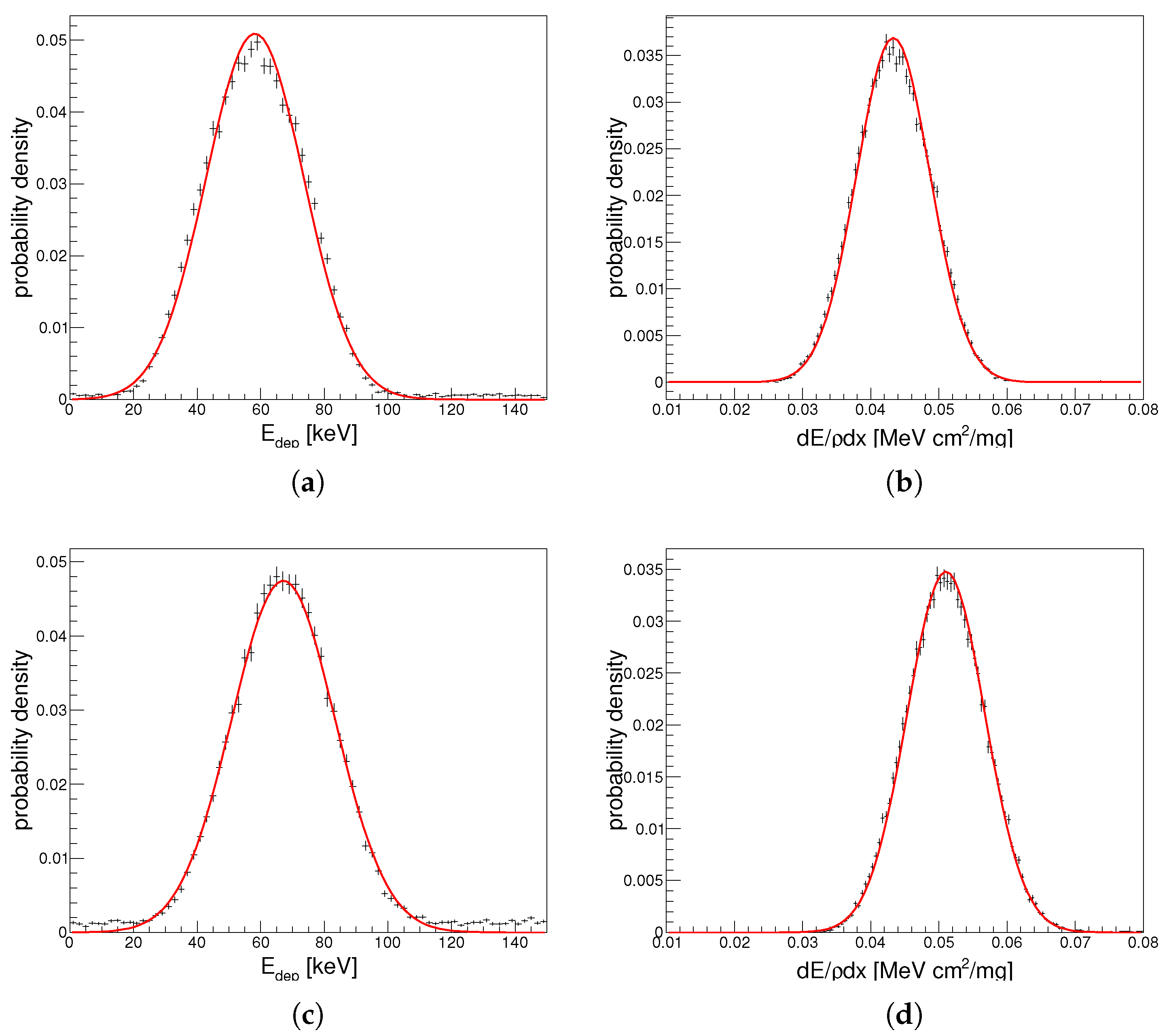 Instruments 02 00026 g005