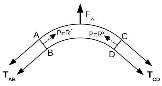 Instruments 02 00027 g0a1