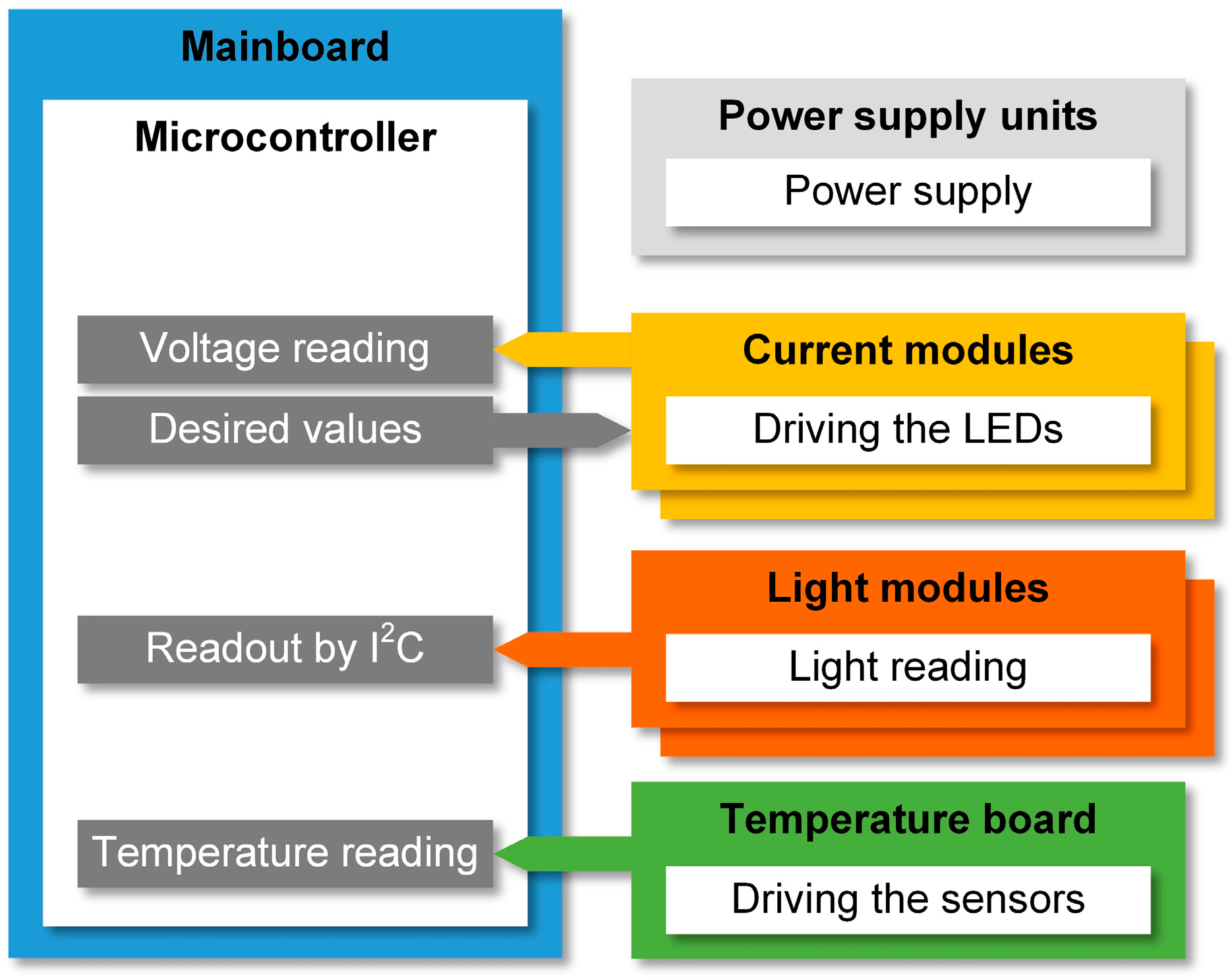 Instruments 02 00028 g002