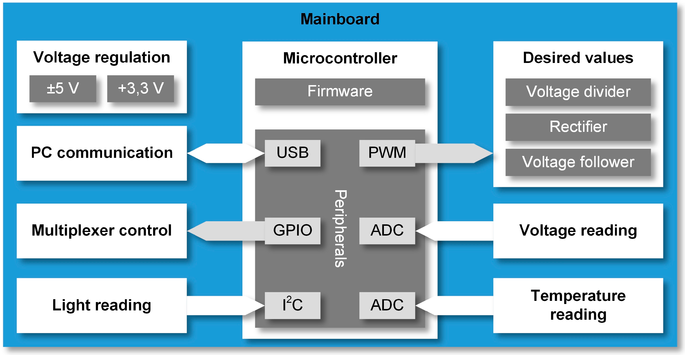 Instruments 02 00028 g003