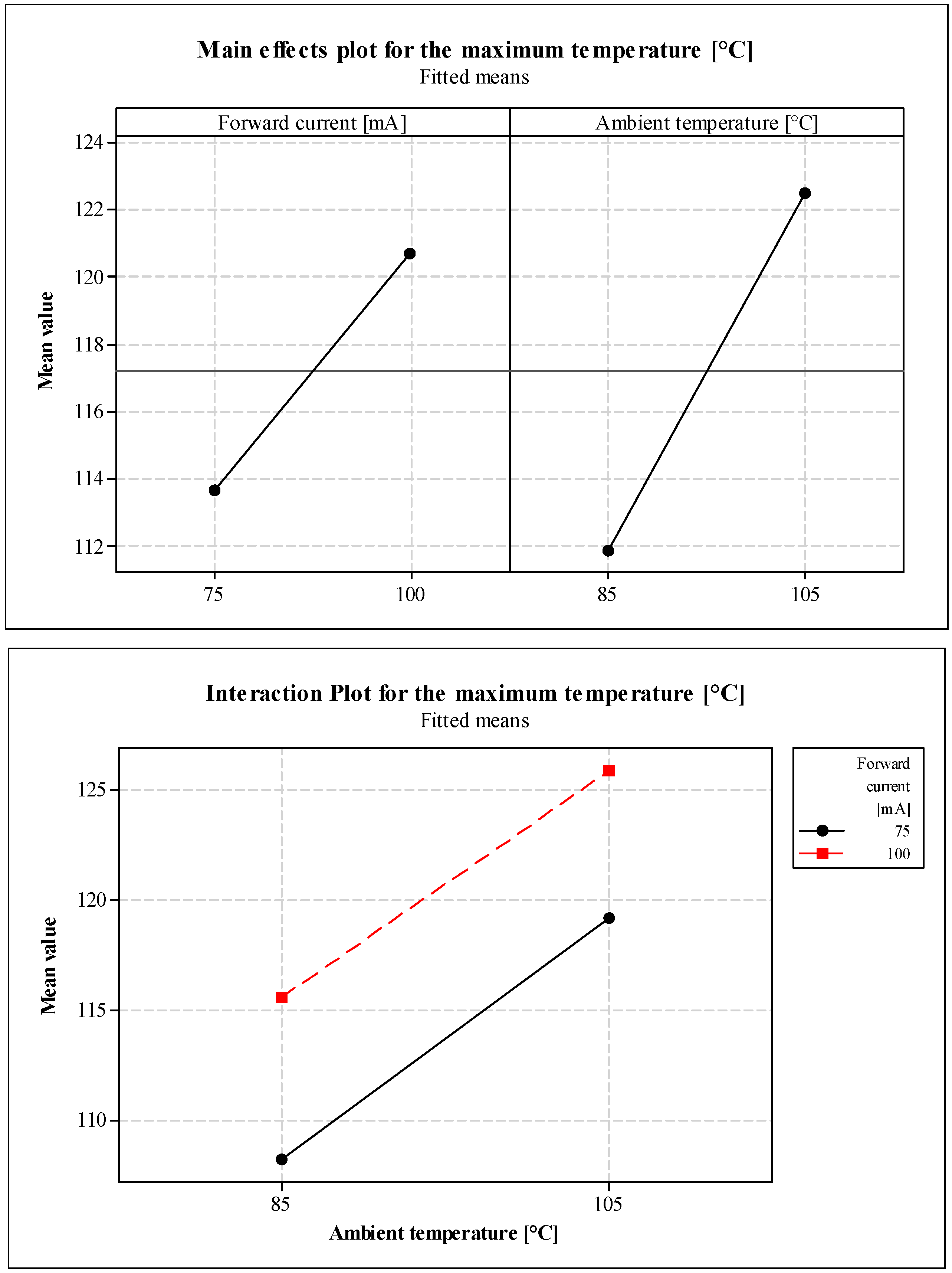 Instruments 02 00028 g017