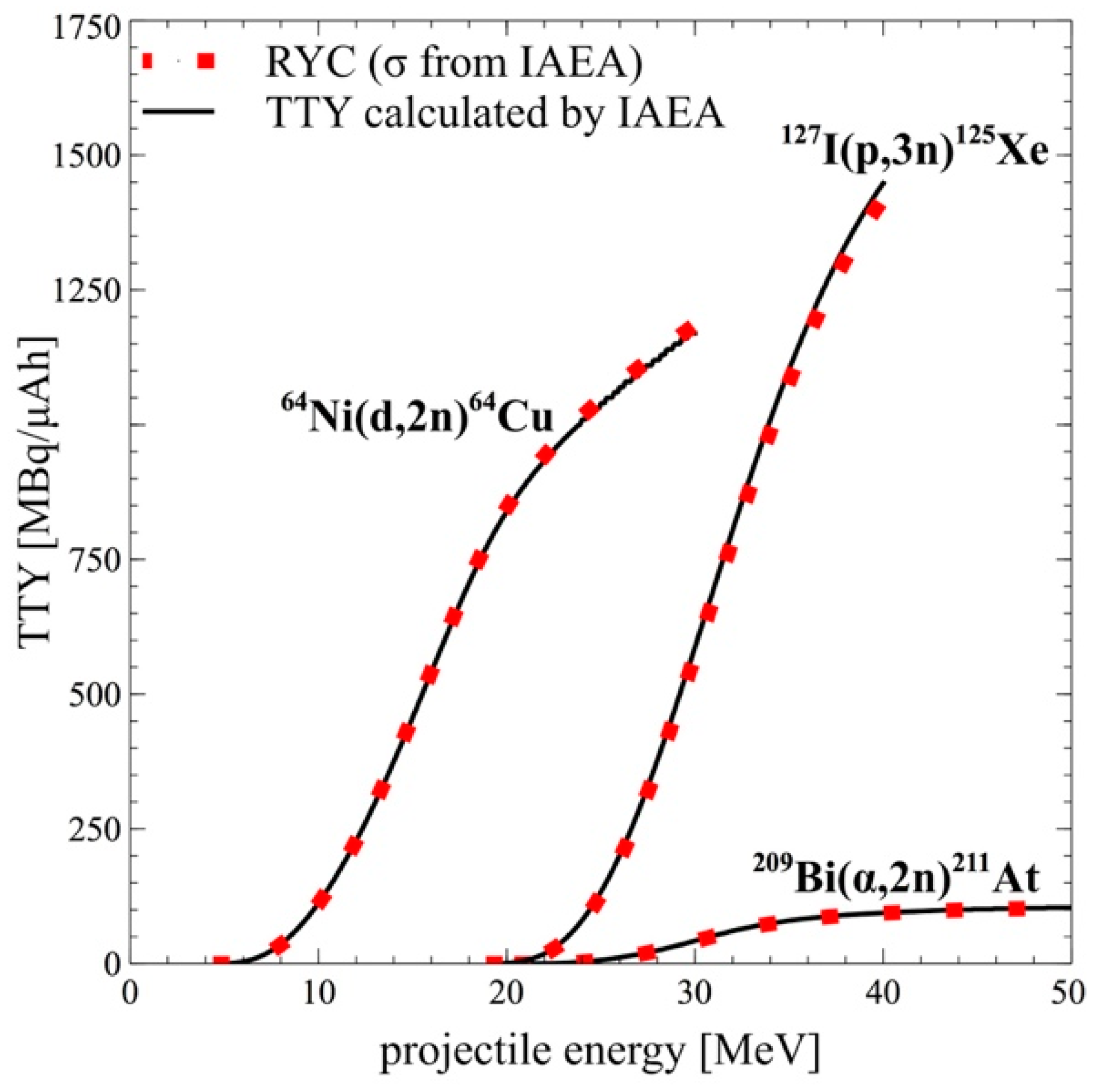 Instruments 03 00007 g001