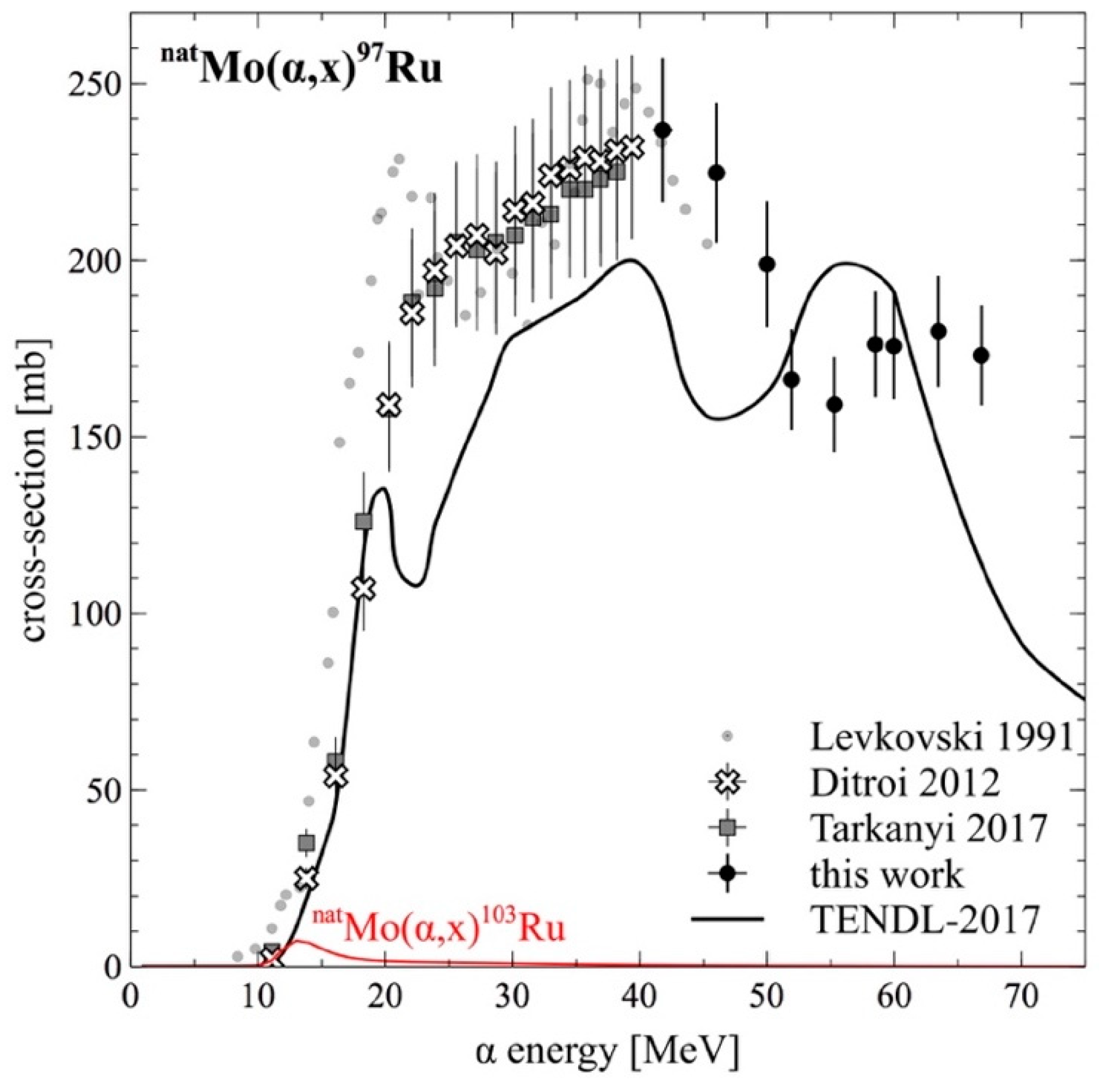 Instruments 03 00007 g002