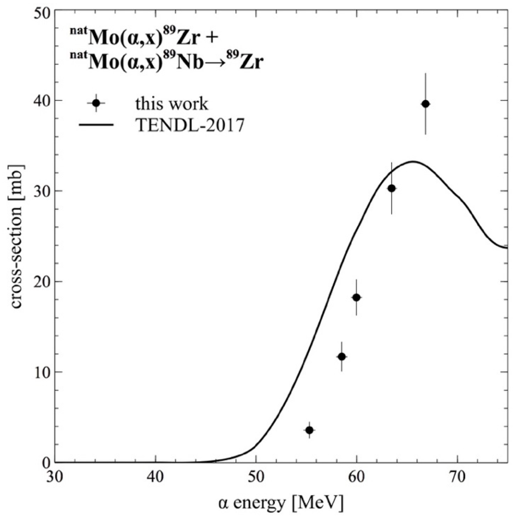 Instruments 03 00007 g003