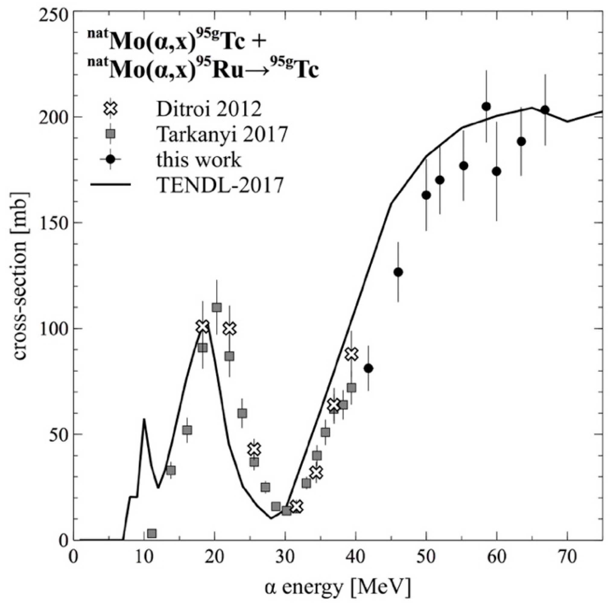 Instruments 03 00007 g004