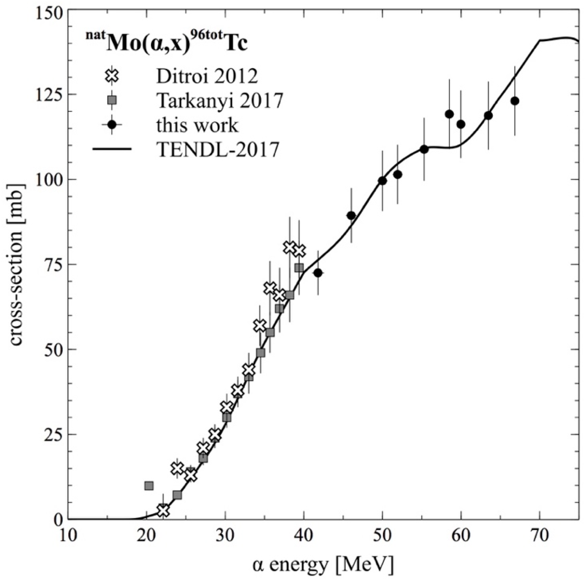 Instruments 03 00007 g005